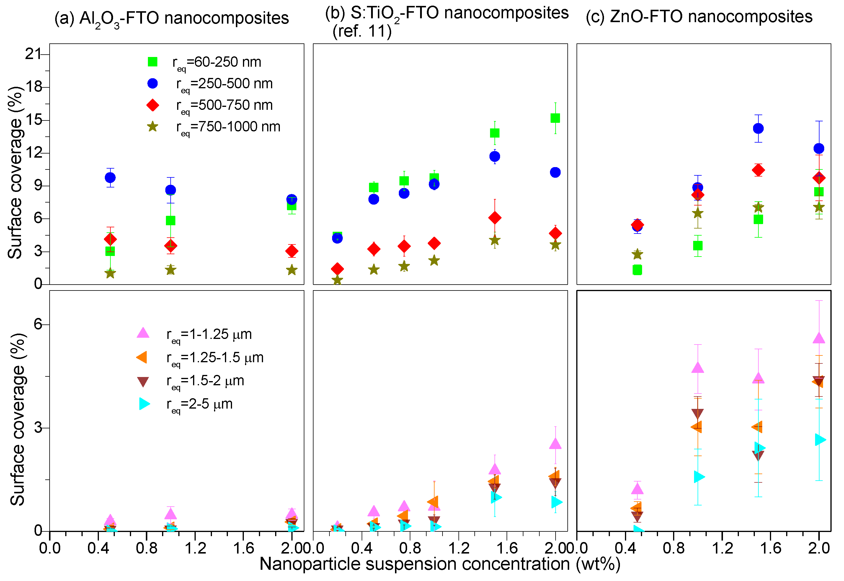 Nanomaterials 08 00440 g003
