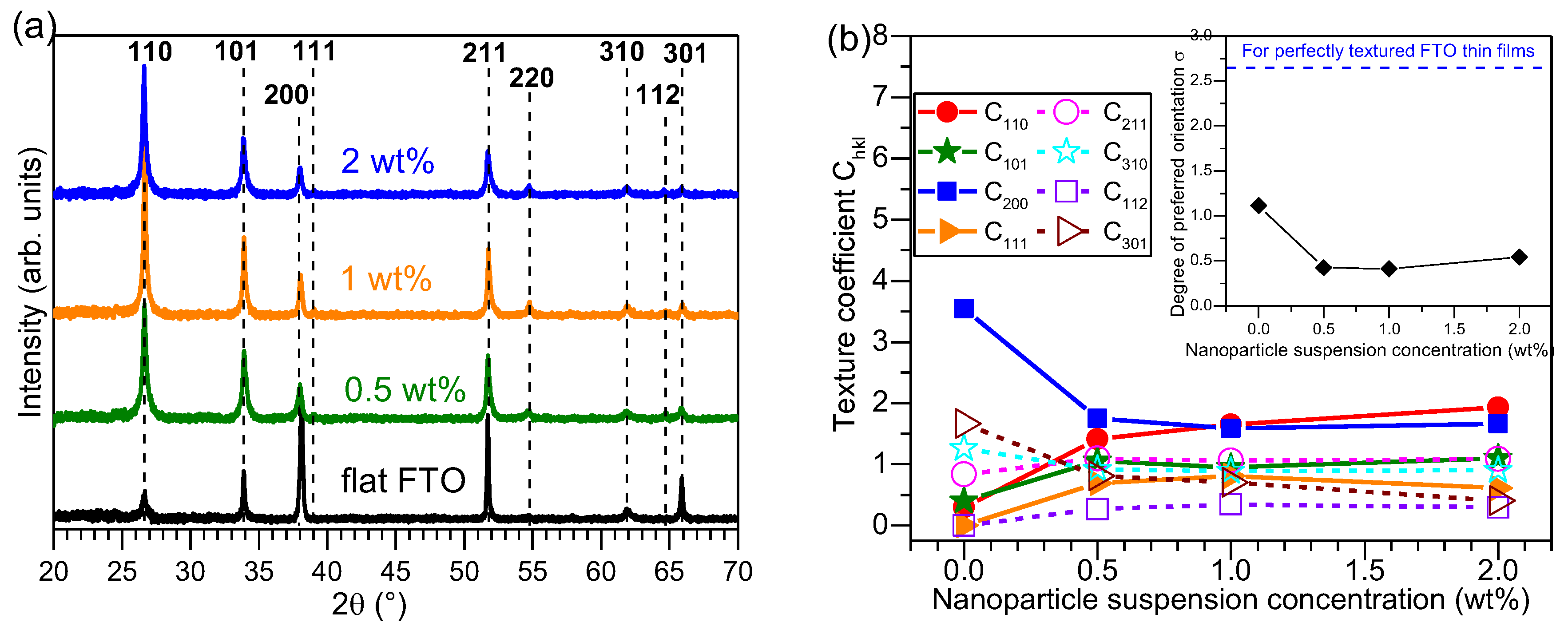 Nanomaterials 08 00440 g004