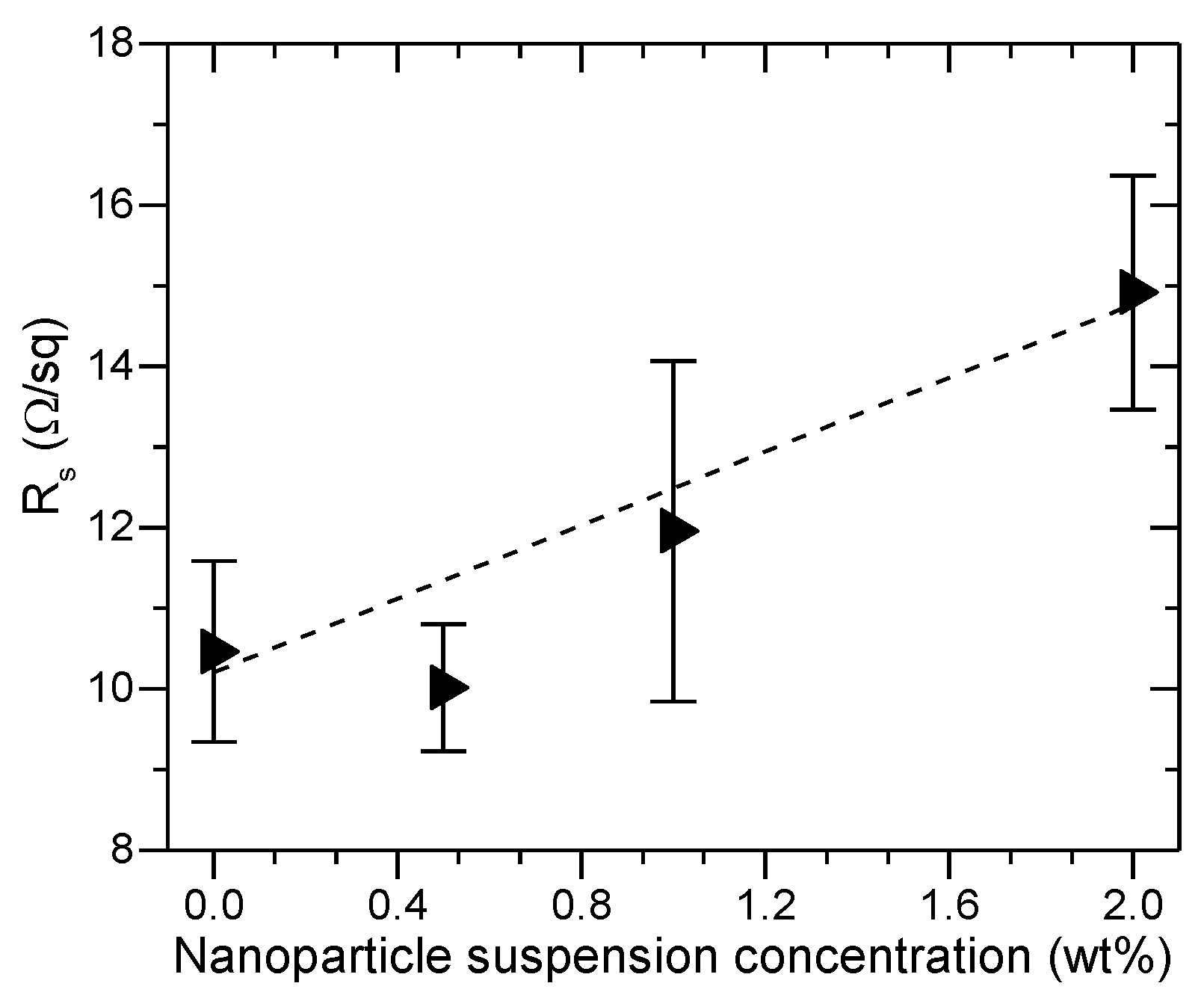 Nanomaterials 08 00440 g005
