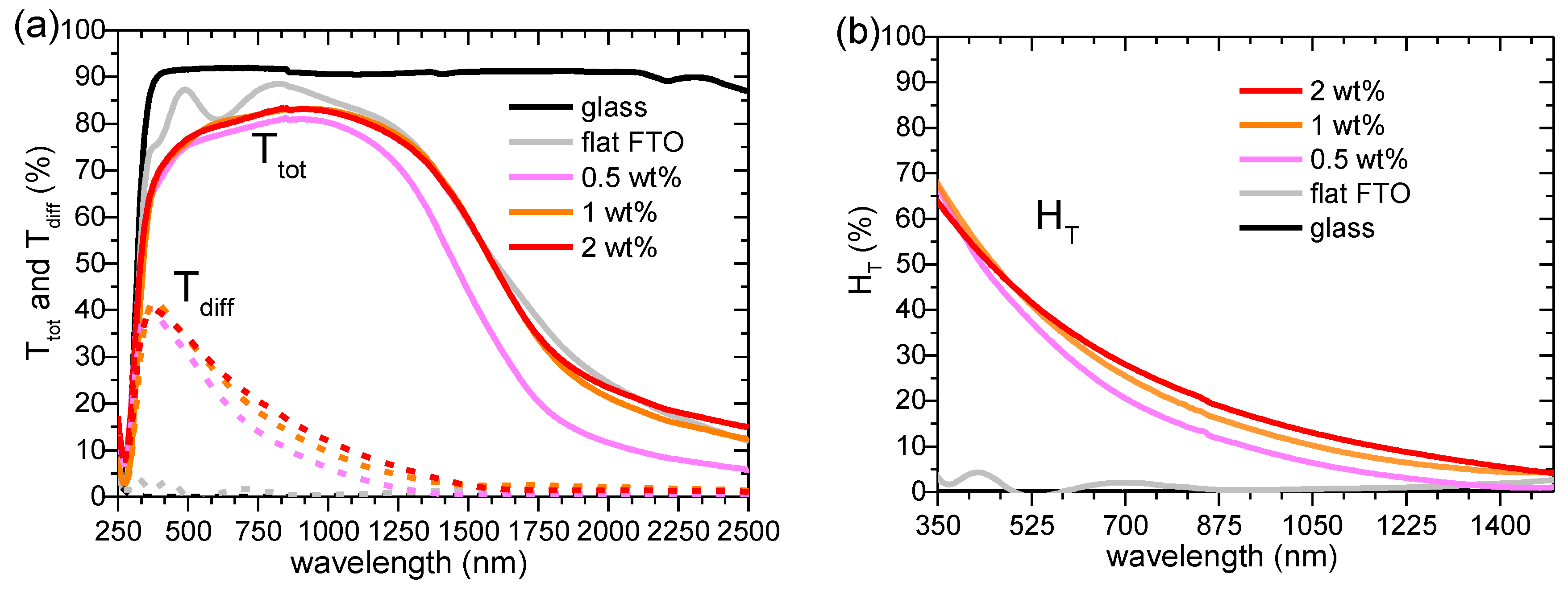 Nanomaterials 08 00440 g006