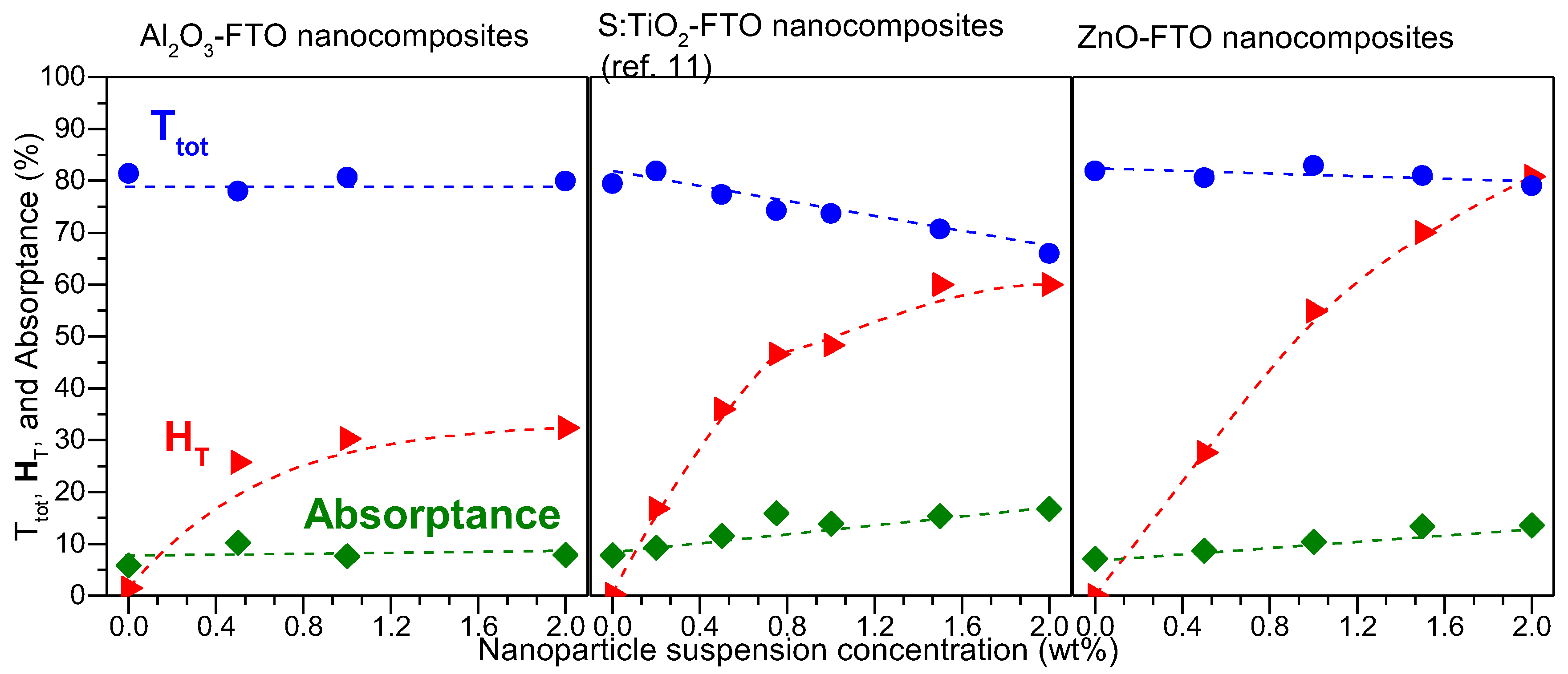 Nanomaterials 08 00440 g007