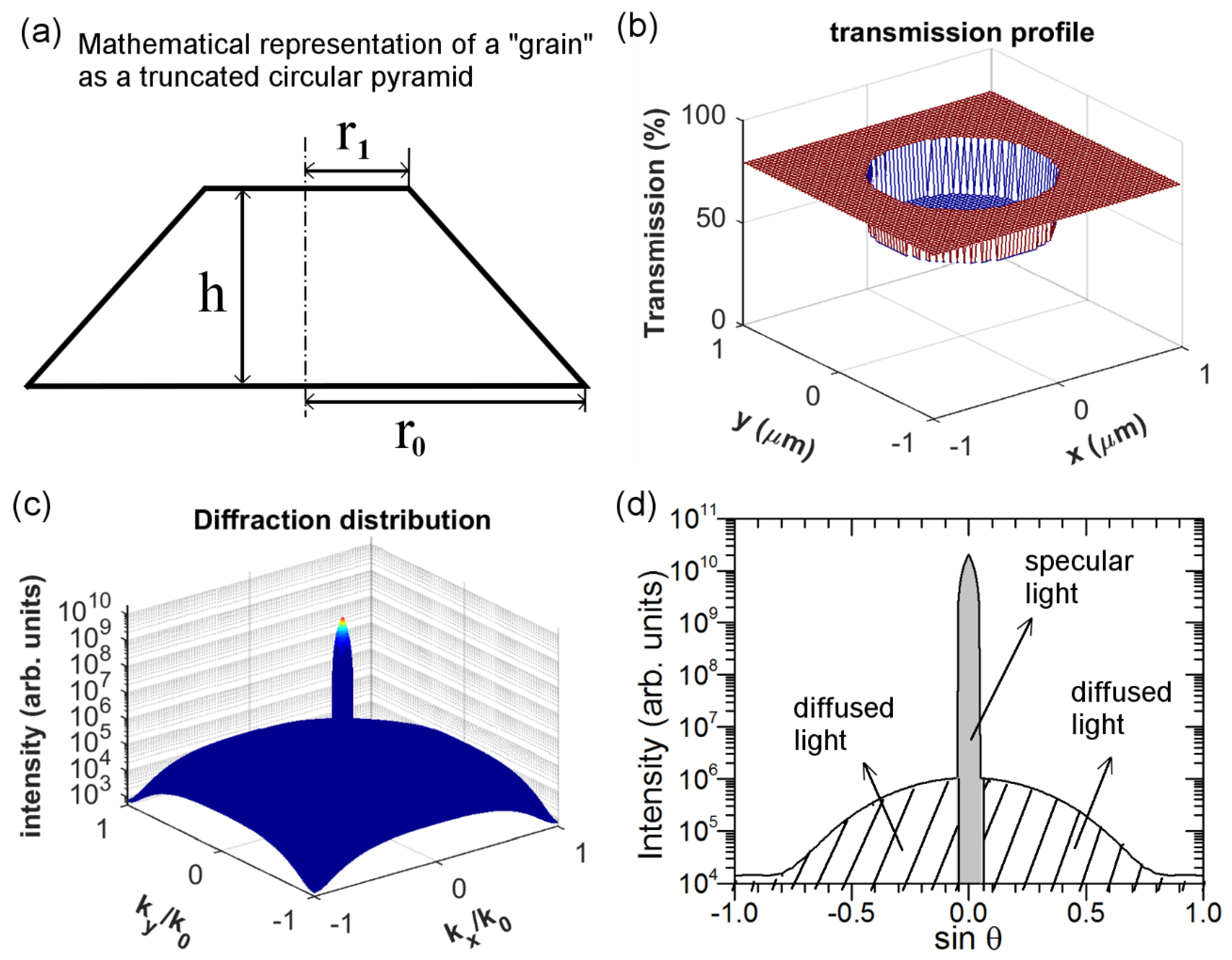 Nanomaterials 08 00440 g008