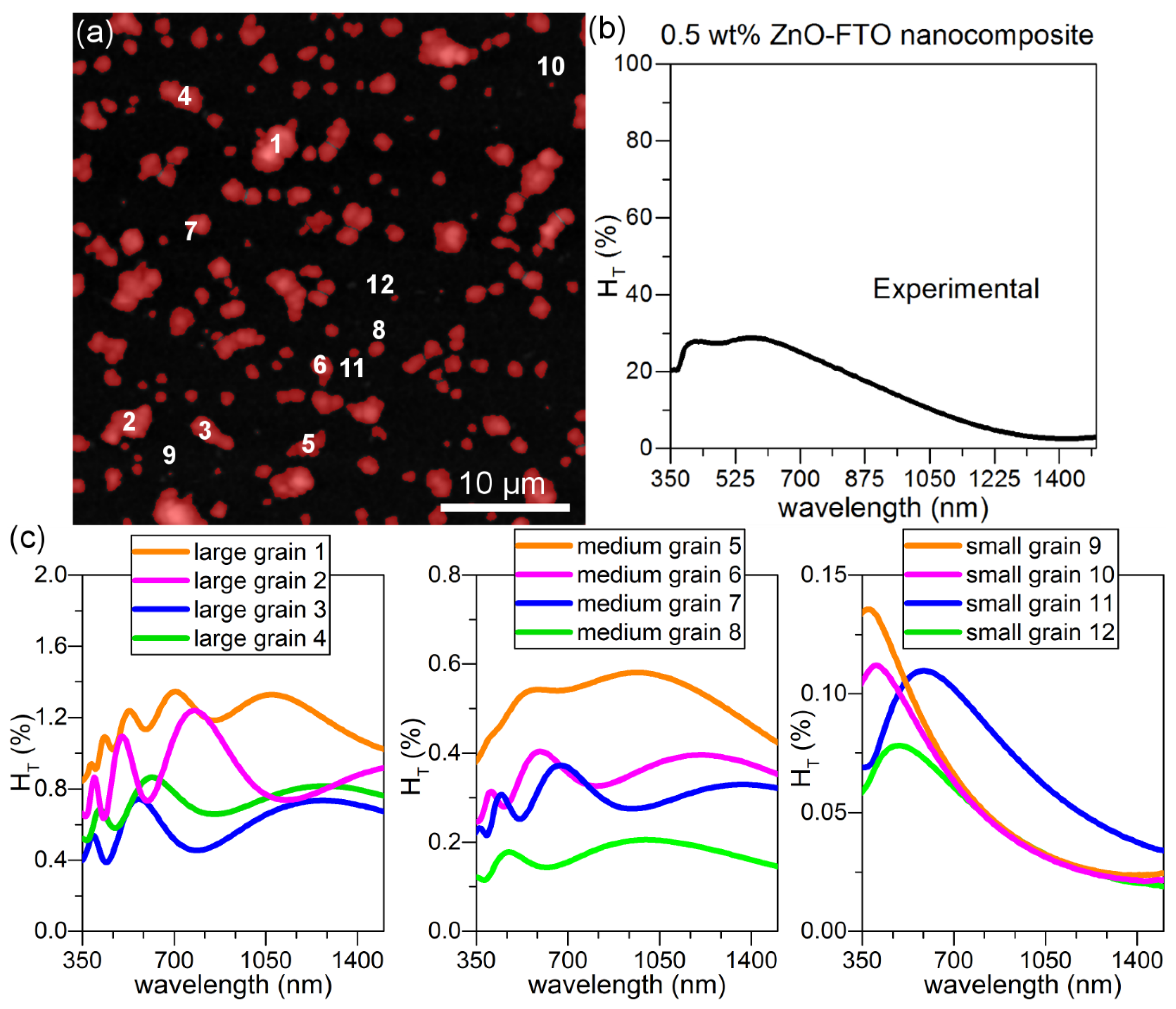 Nanomaterials 08 00440 g009