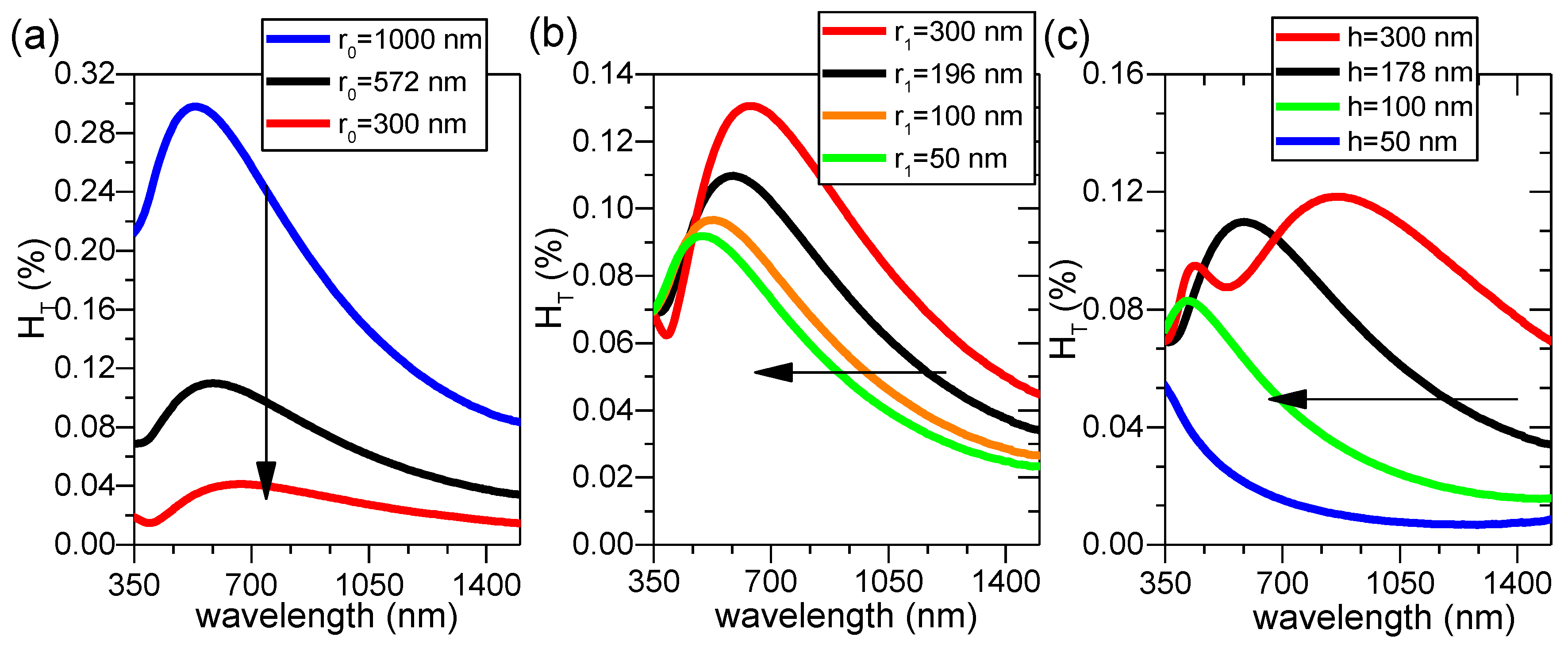 Nanomaterials 08 00440 g010