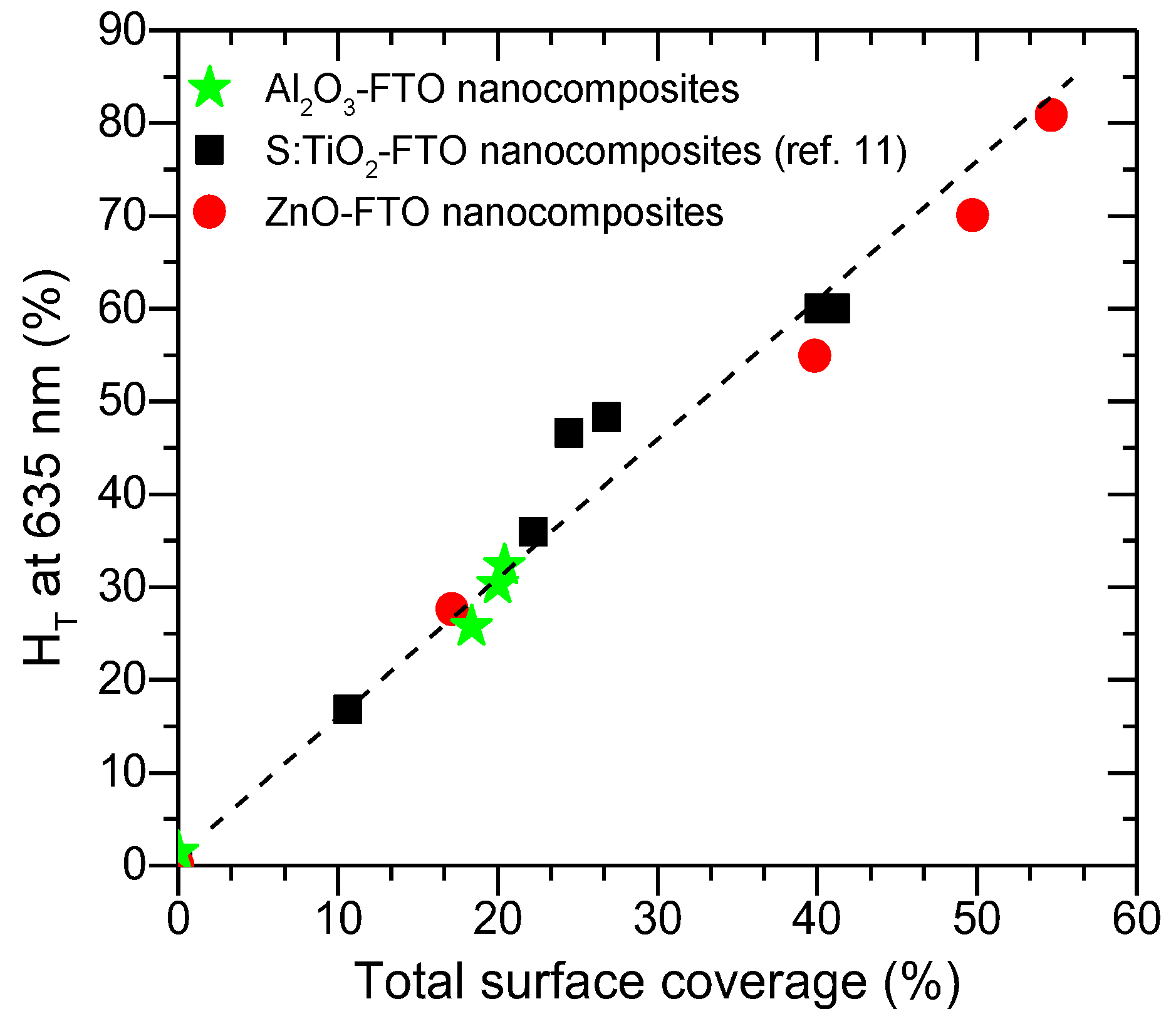 Nanomaterials 08 00440 g011