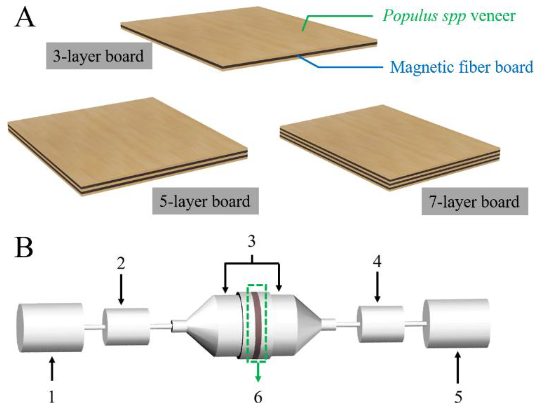 Nanomaterials 08 00441 g001 Nanomaterials 08 00441 g001