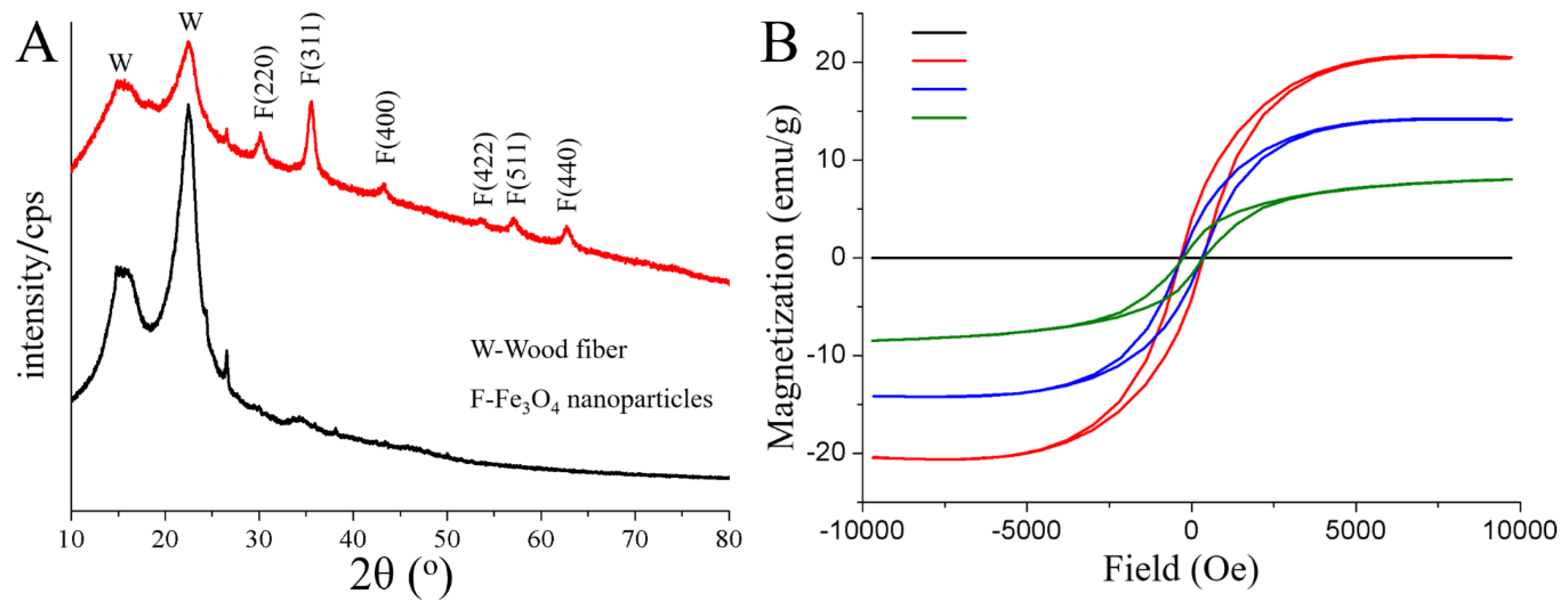 Nanomaterials 08 00441 g003 Nanomaterials 08 00441 g003