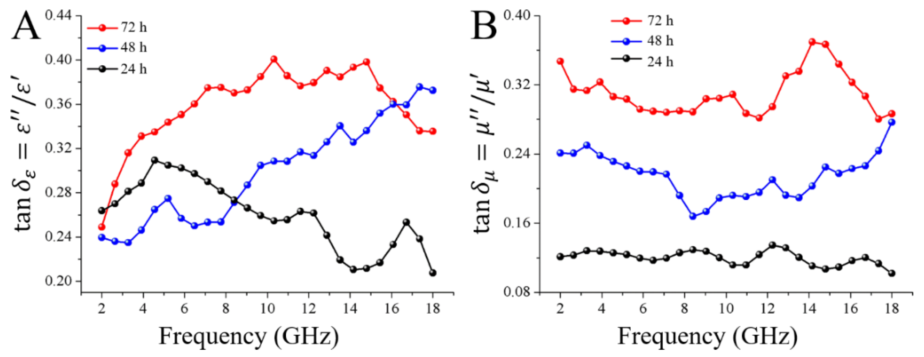 Nanomaterials 08 00441 g008 Nanomaterials 08 00441 g008