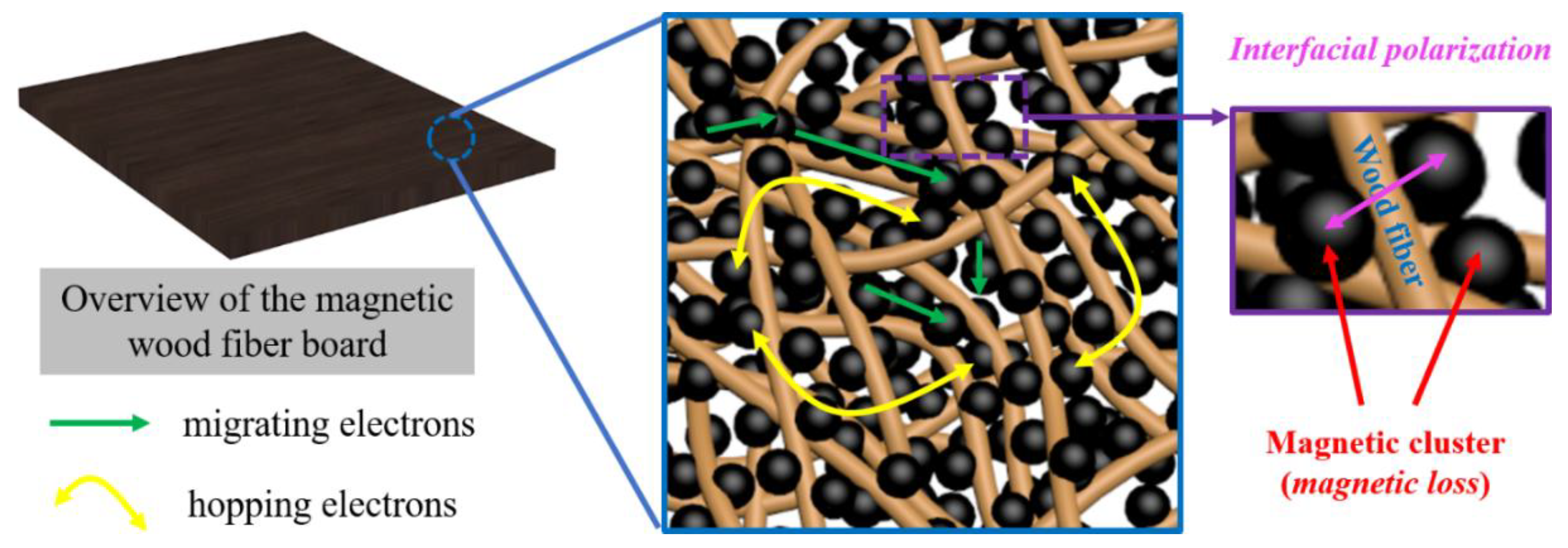 Nanomaterials 08 00441 g009 Nanomaterials 08 00441 g009