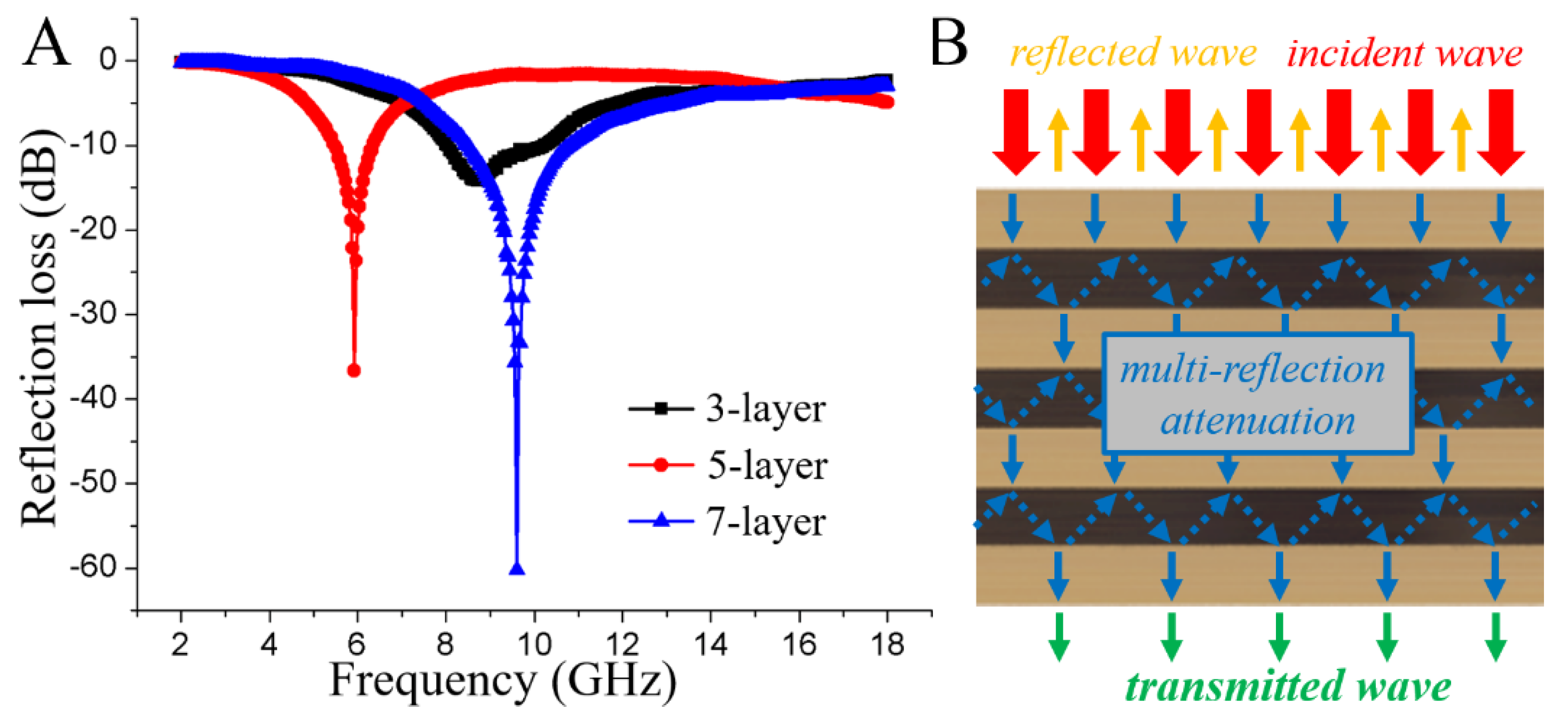Nanomaterials 08 00441 g010 Nanomaterials 08 00441 g010