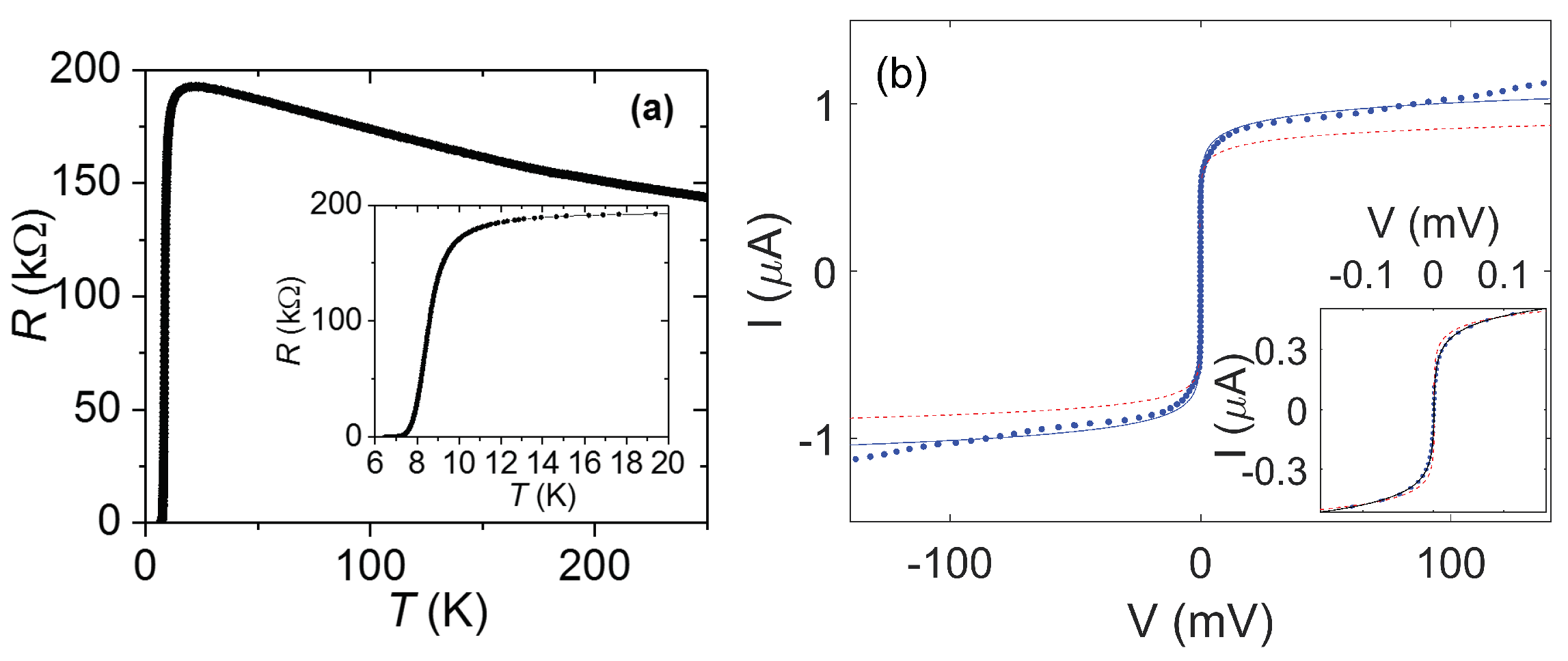 Nanomaterials 08 00442 g005