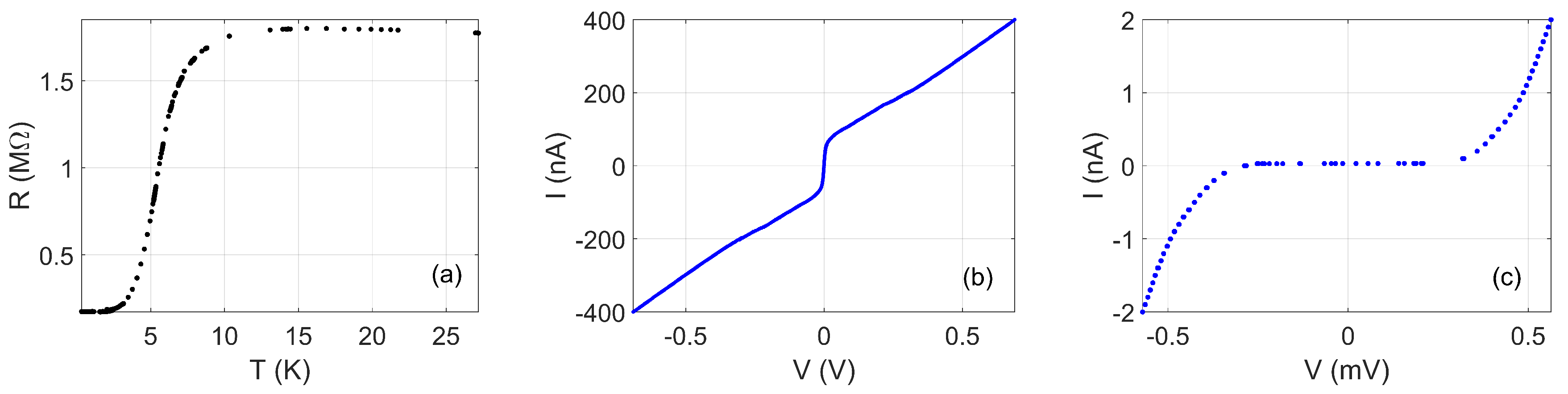Nanomaterials 08 00442 g007