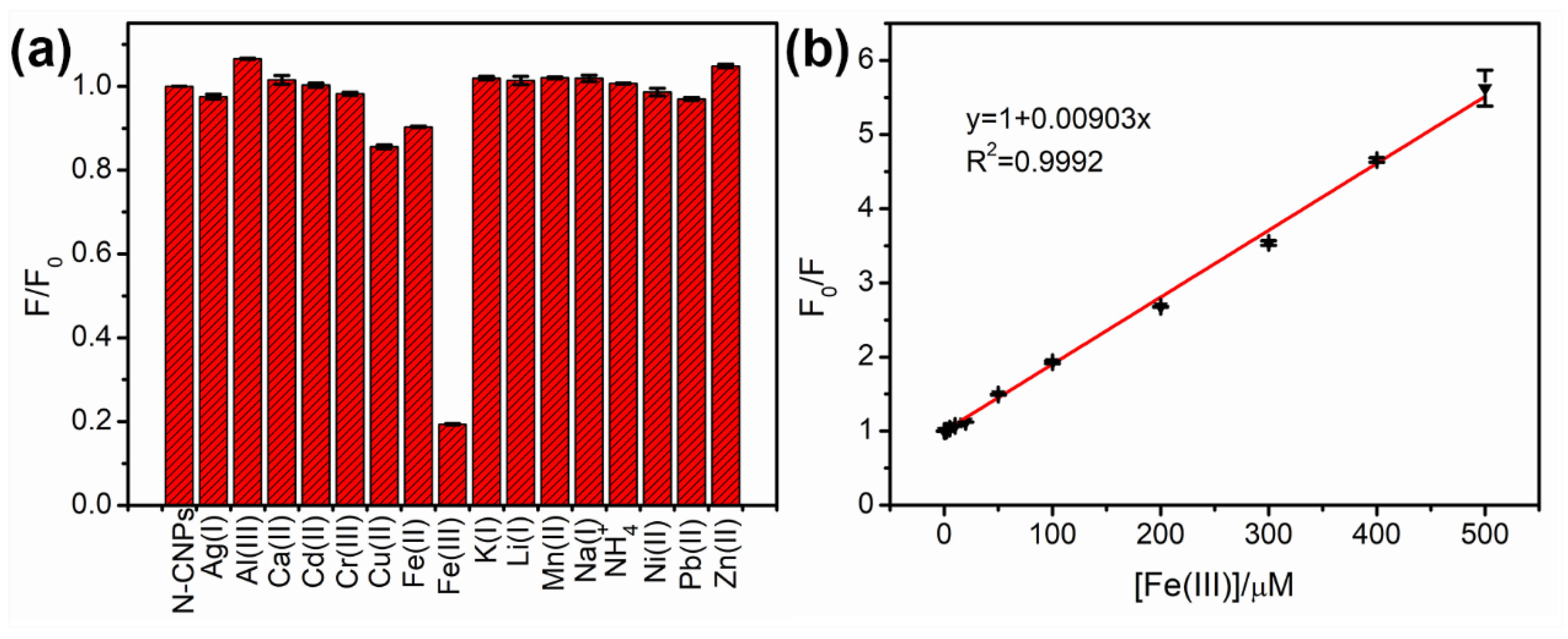 Nanomaterials 08 00443 g005