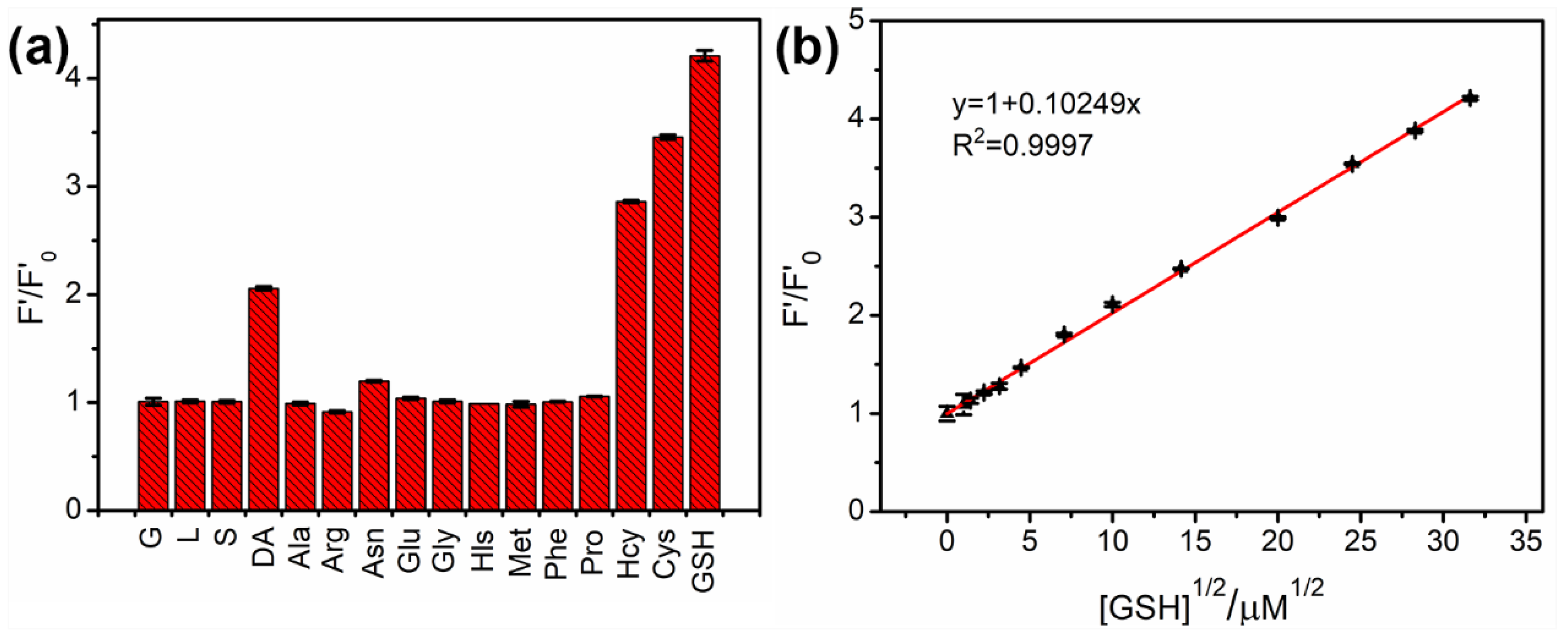 Nanomaterials 08 00443 g006