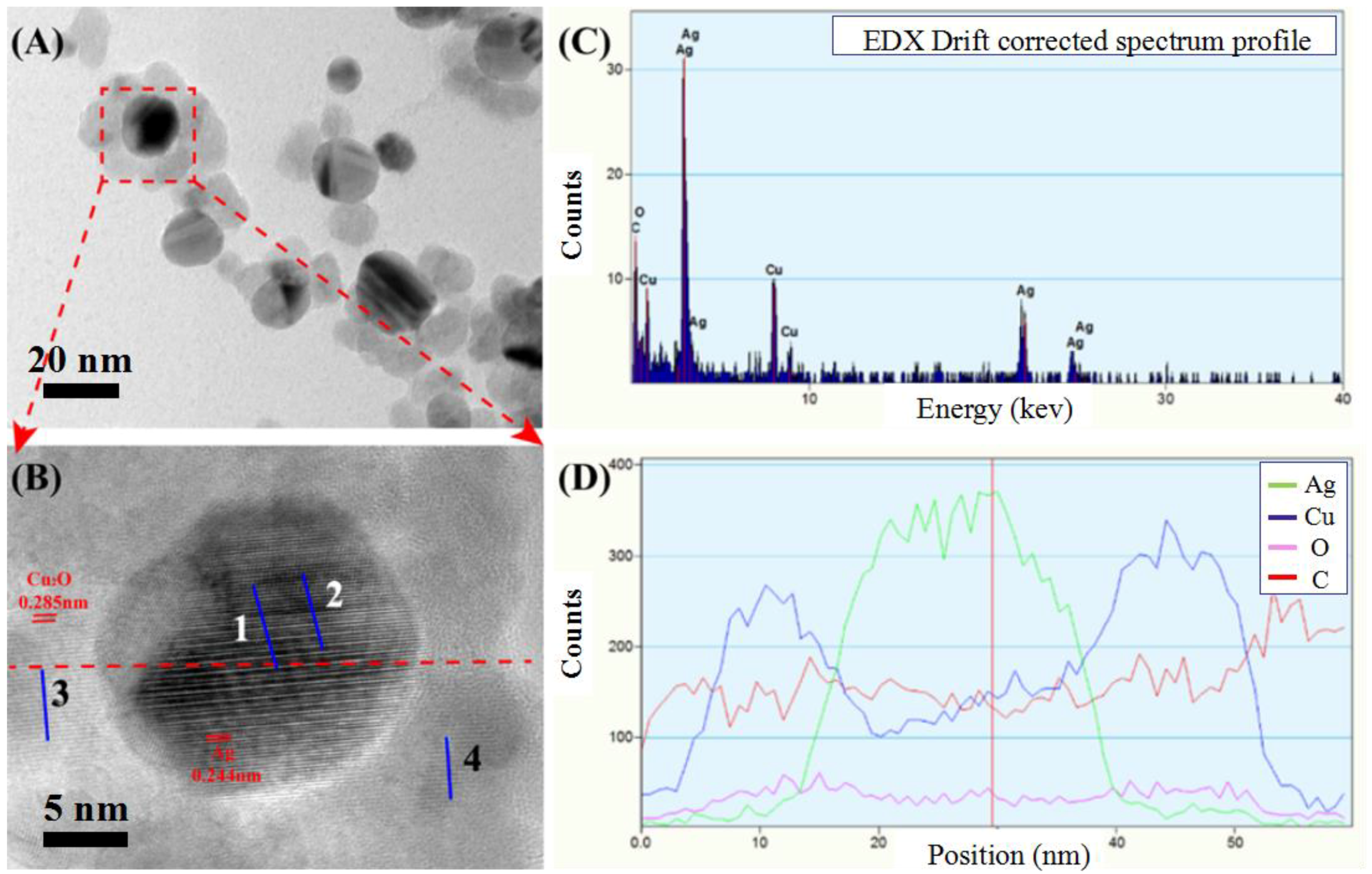 Nanomaterials 08 00444 g003 Nanomaterials 08 00444 g003