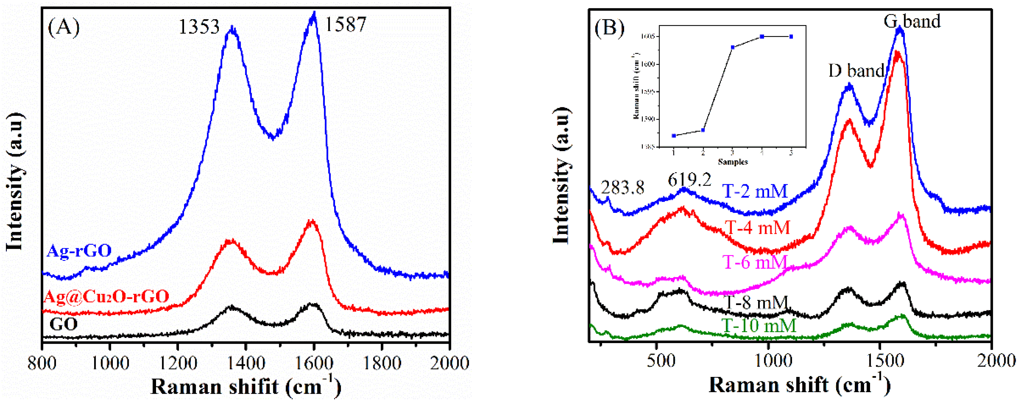 Nanomaterials 08 00444 g005 Nanomaterials 08 00444 g005