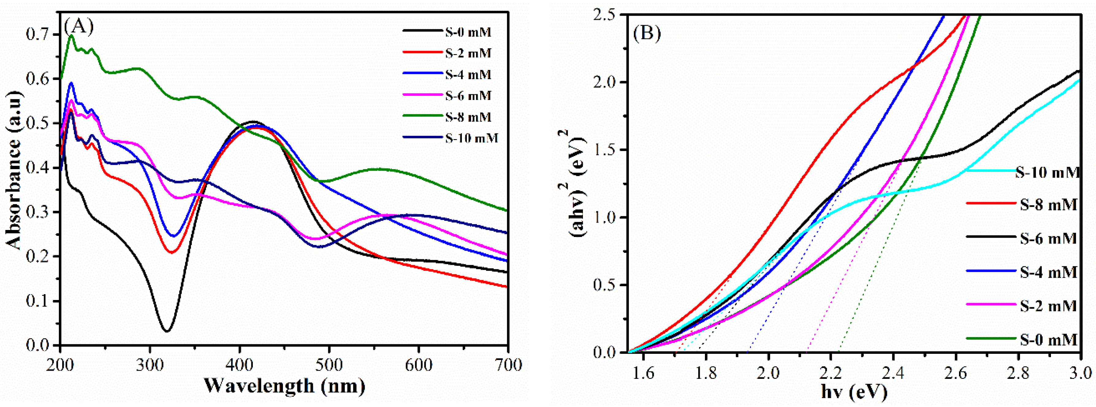 Nanomaterials 08 00444 g006 Nanomaterials 08 00444 g006