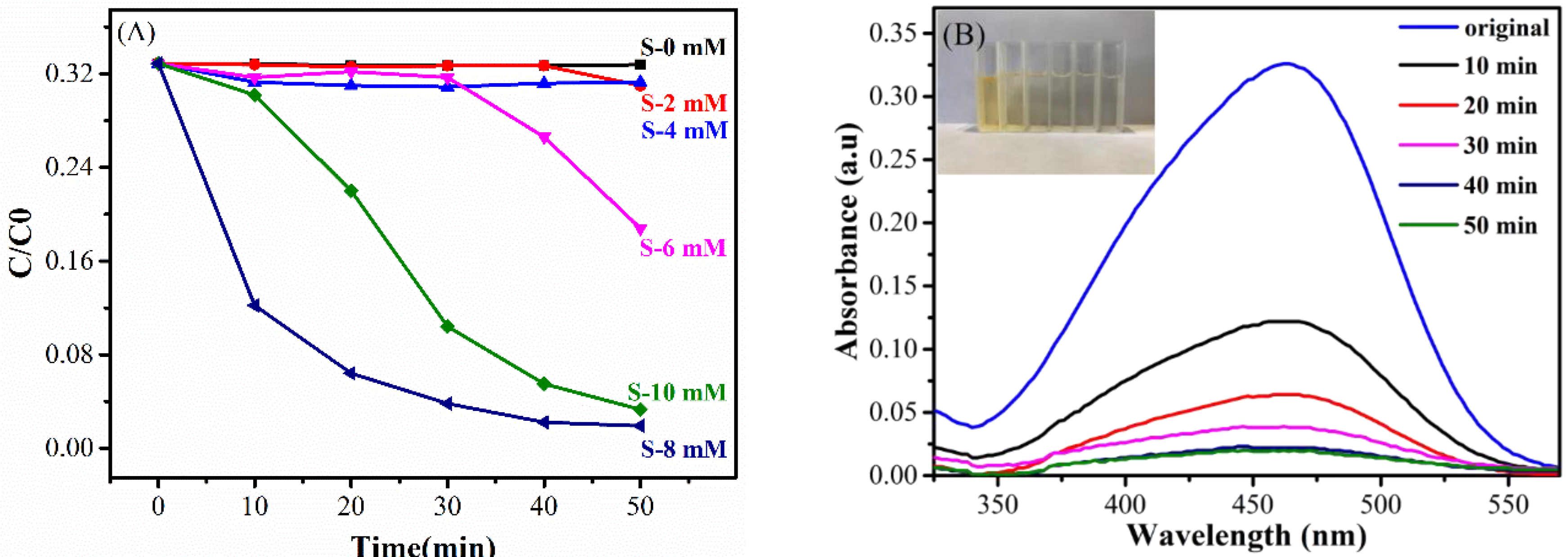 Nanomaterials 08 00444 g007 Nanomaterials 08 00444 g007