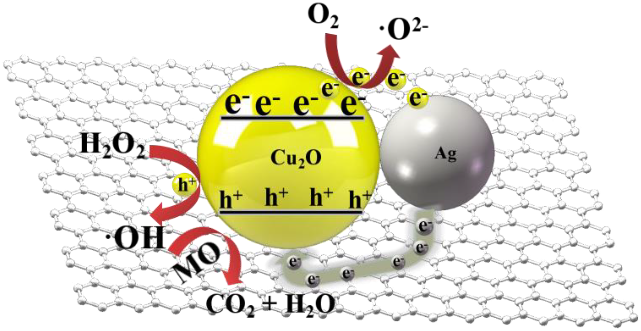Nanomaterials 08 00444 g008 Nanomaterials 08 00444 g008