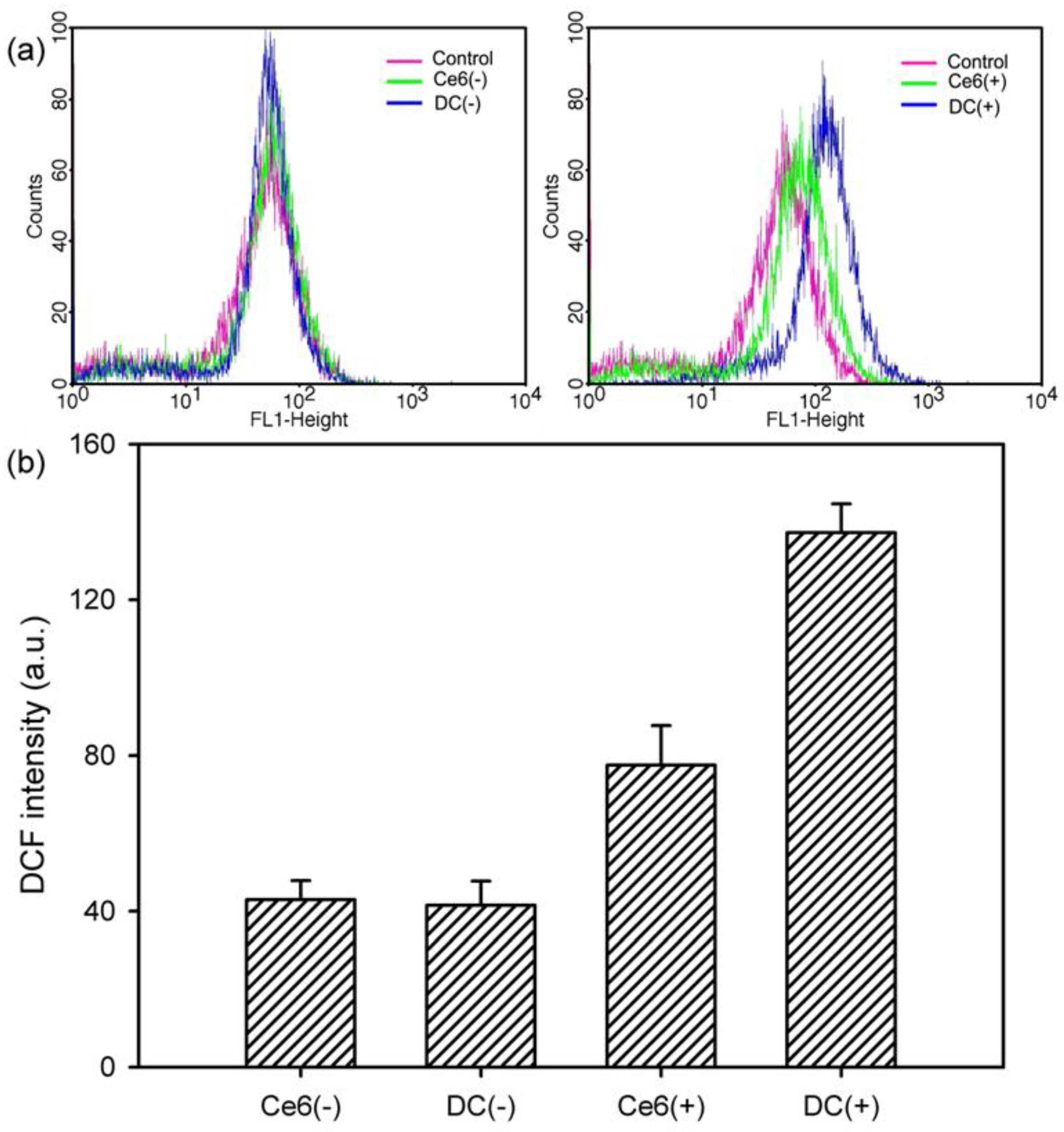 Nanomaterials 08 00445 g009