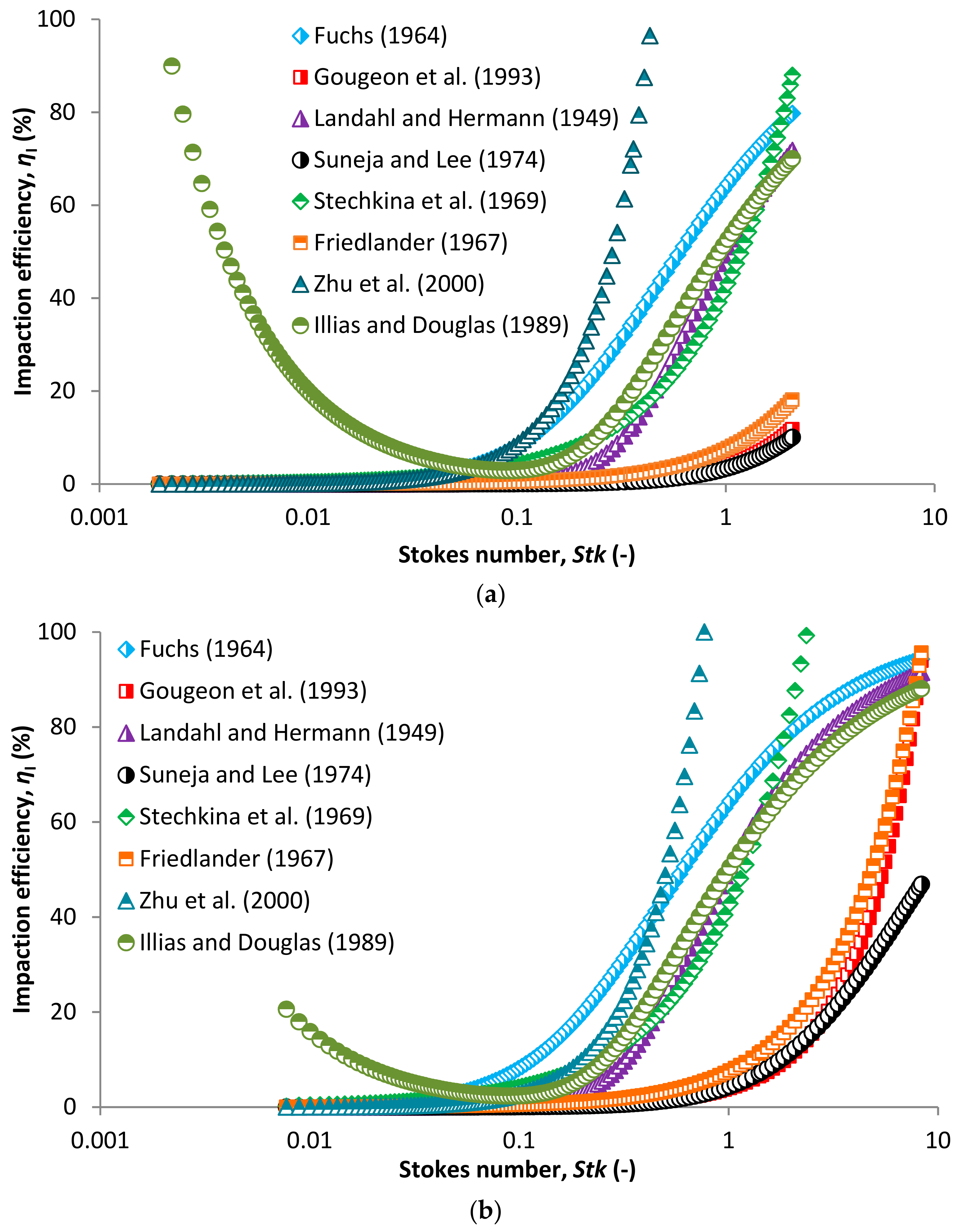 Nanomaterials 08 00447 g005