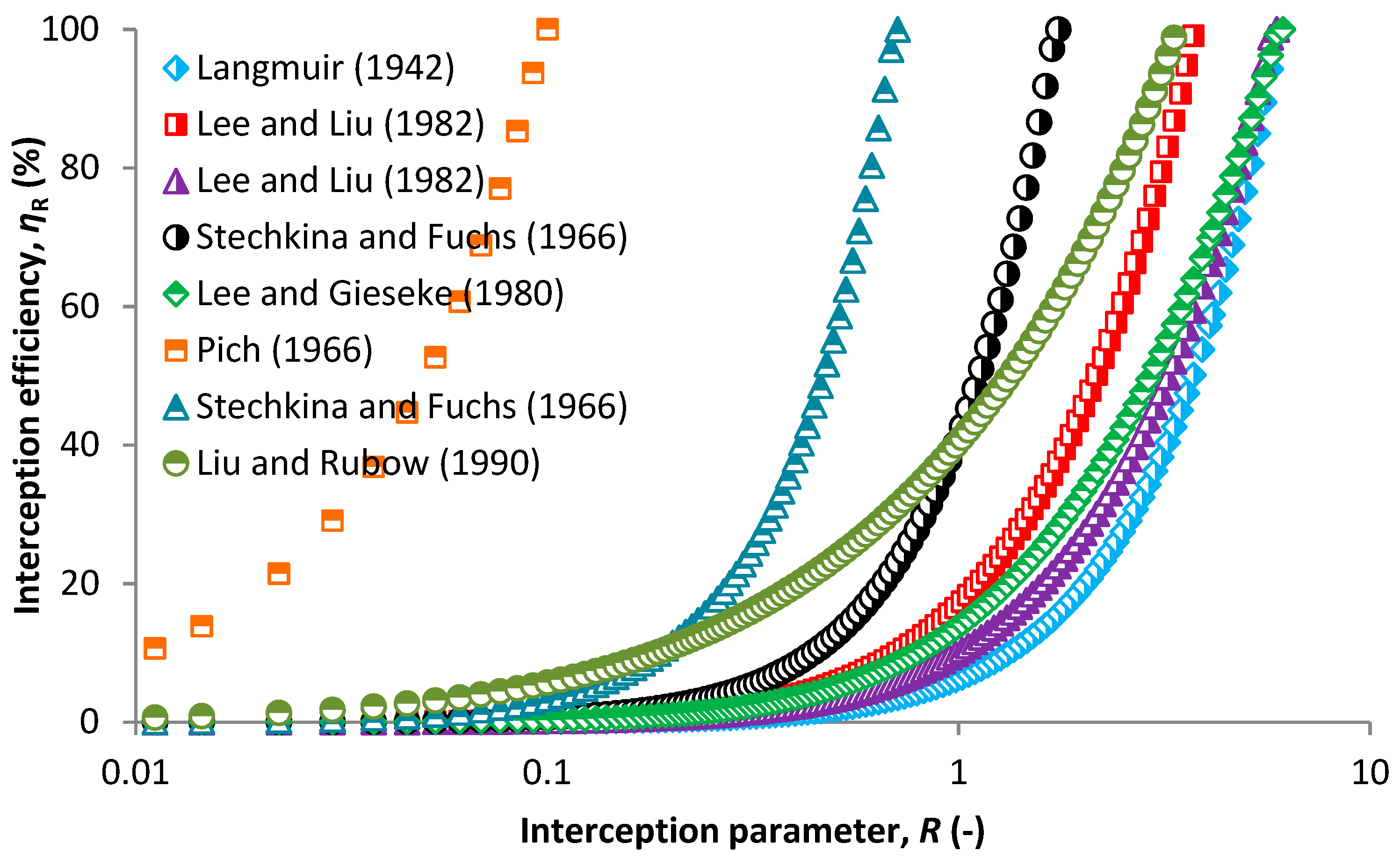 Nanomaterials 08 00447 g006