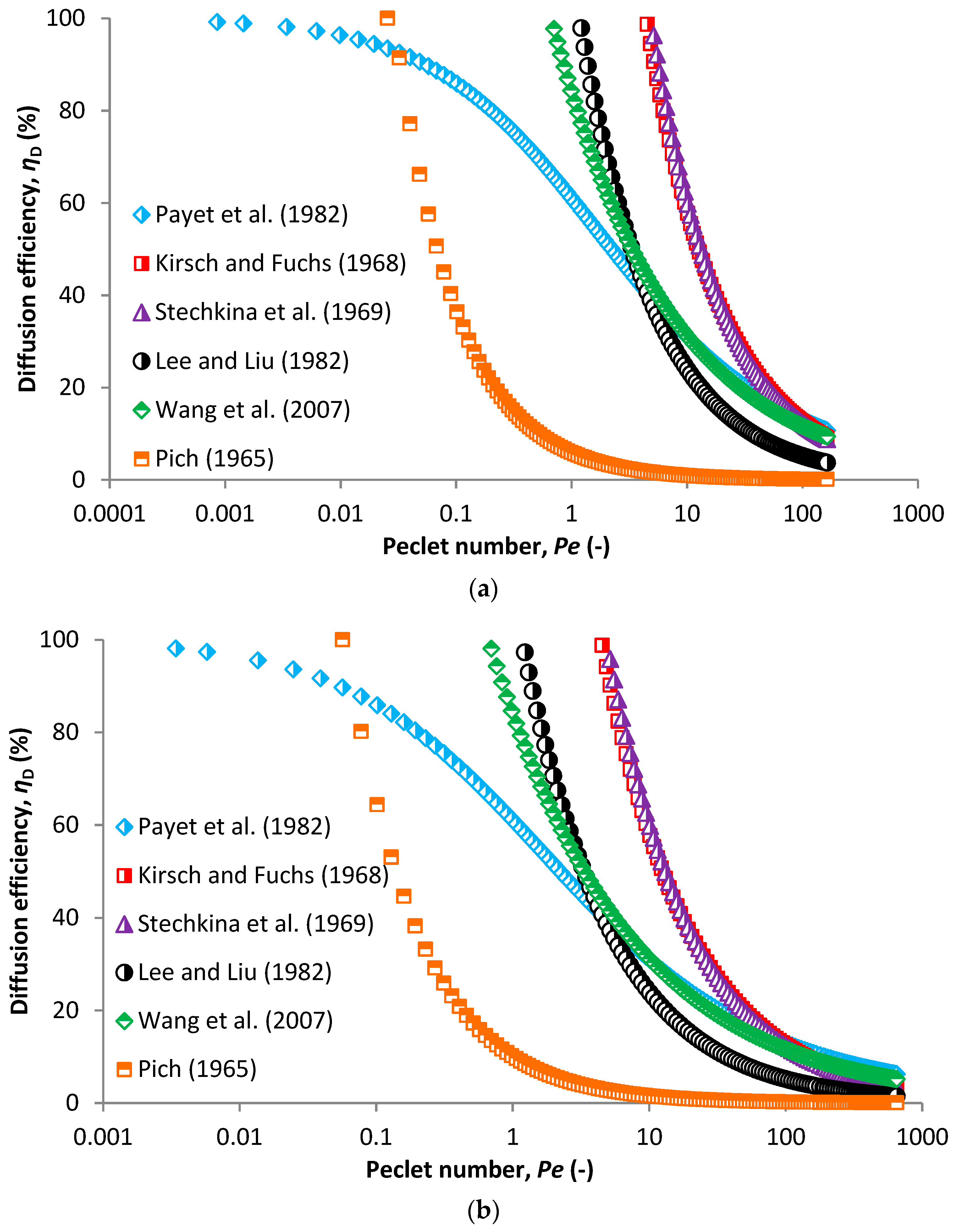 Nanomaterials 08 00447 g007