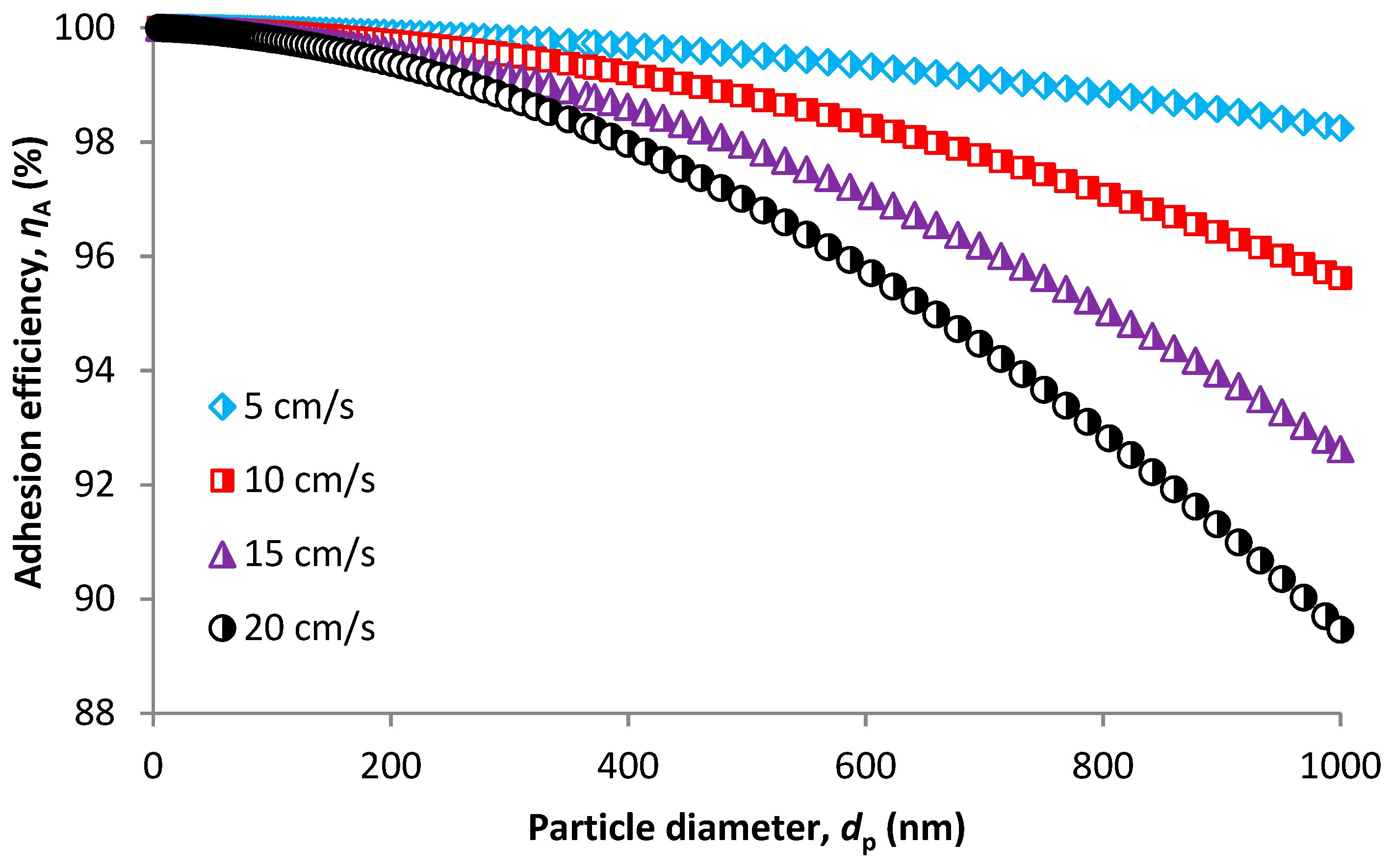 Nanomaterials 08 00447 g008