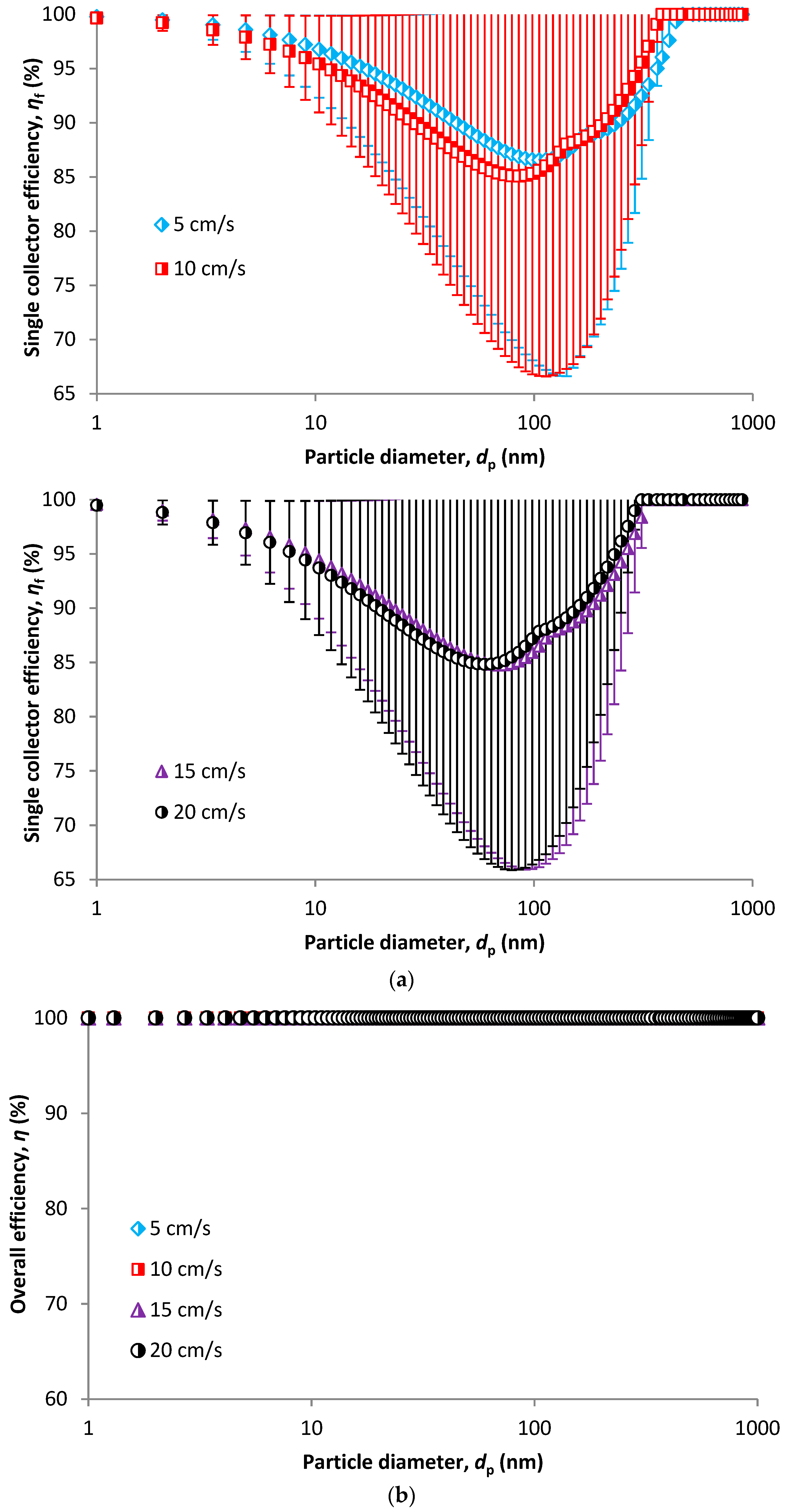Nanomaterials 08 00447 g009a