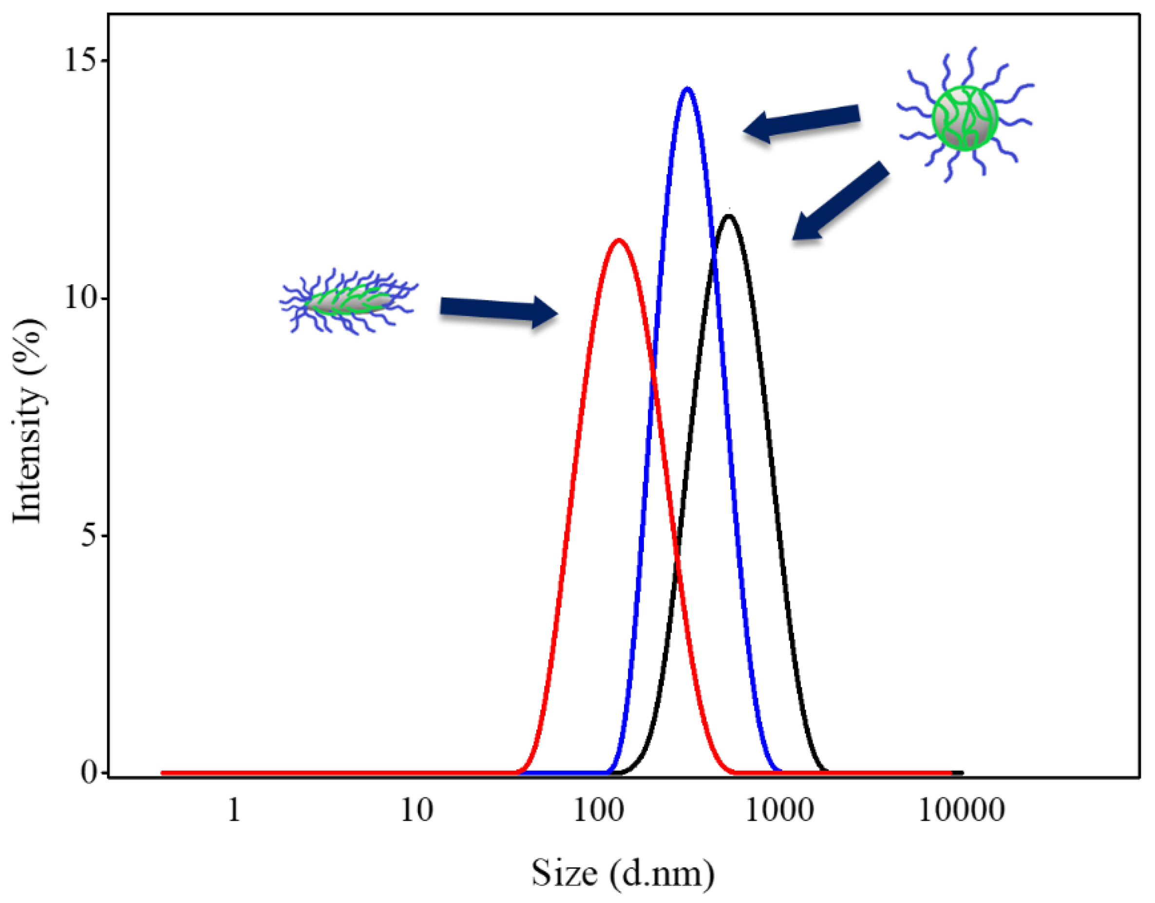 Nanomaterials 08 00449 g003