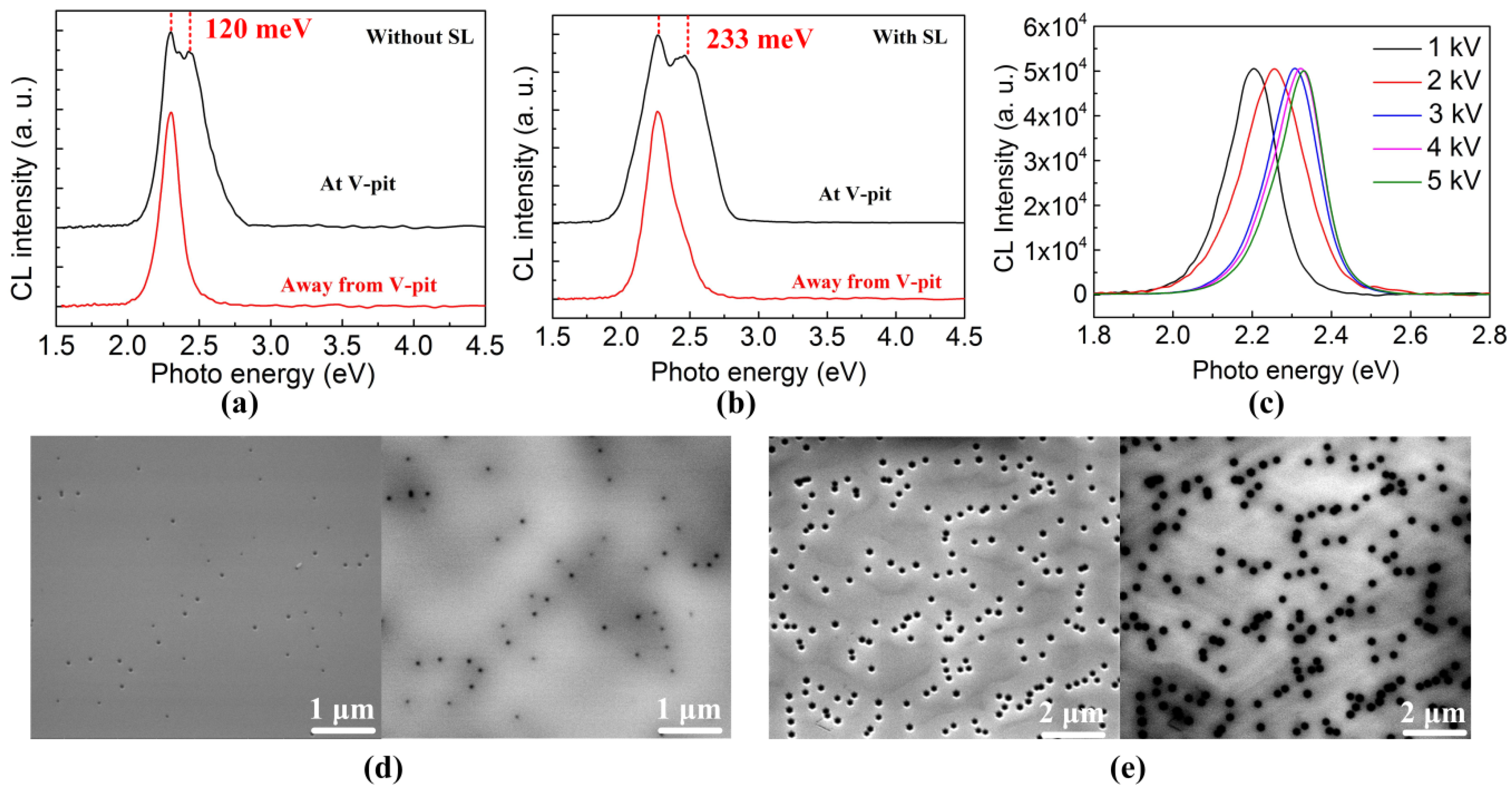Nanomaterials 08 00450 g003 Nanomaterials 08 00450 g003
