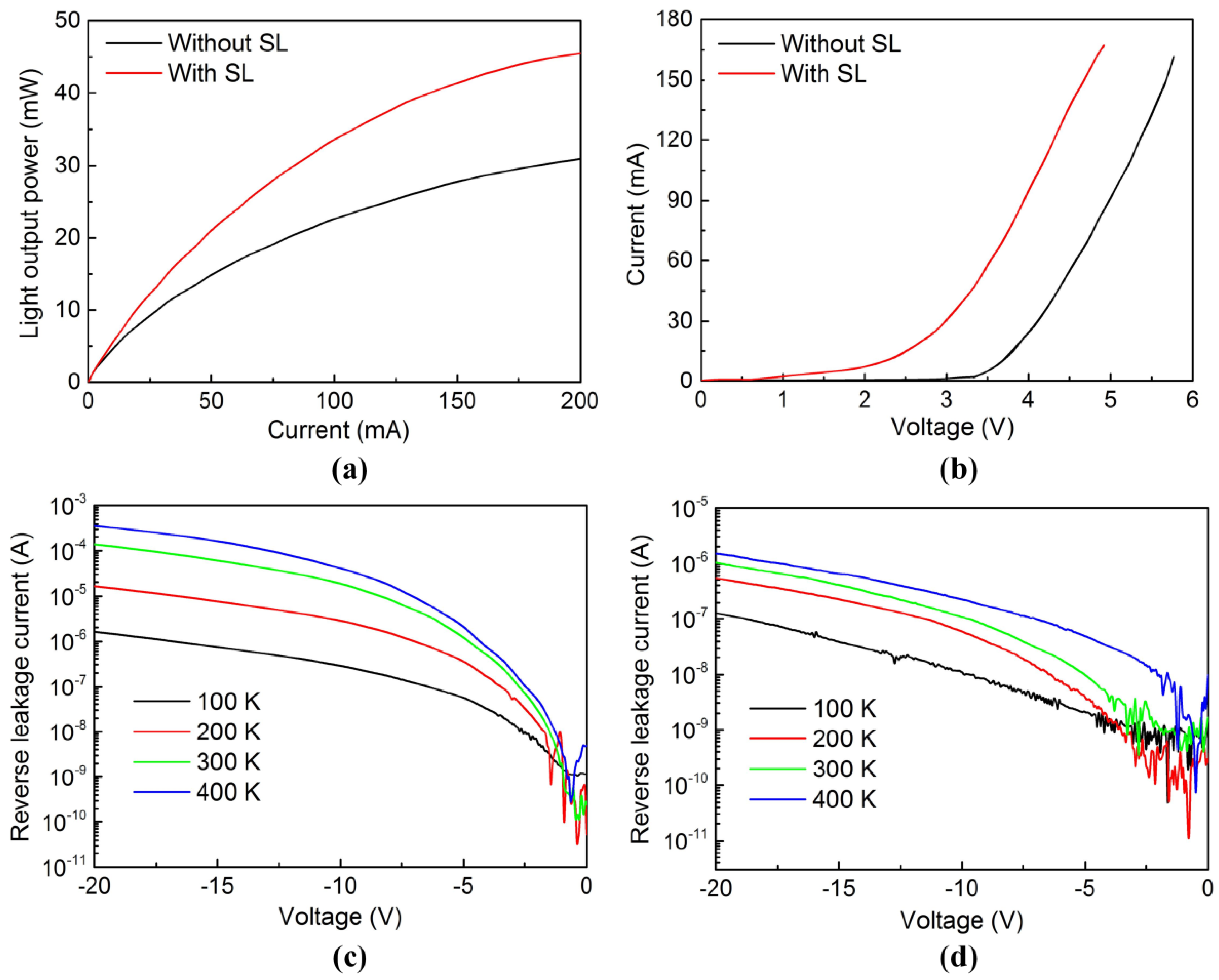 Nanomaterials 08 00450 g007 Nanomaterials 08 00450 g007