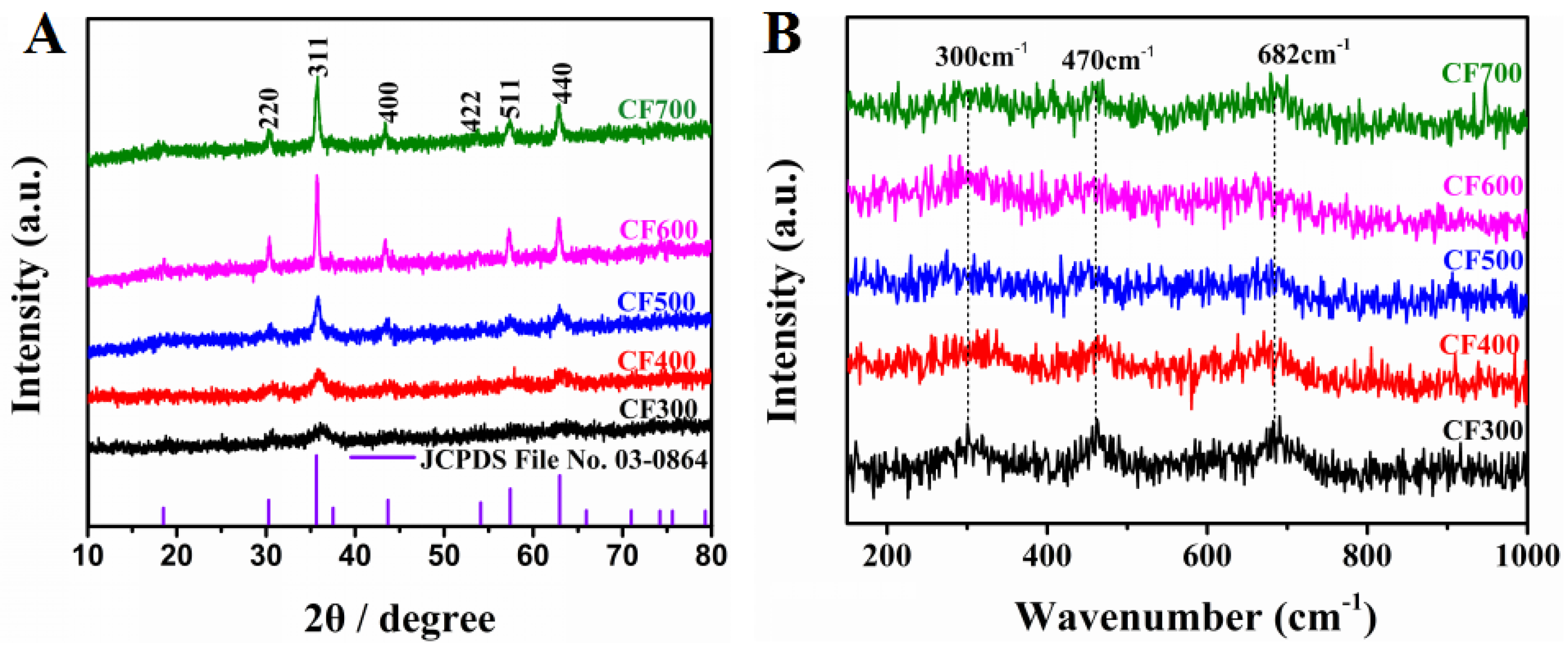 Nanomaterials 08 00451 g001