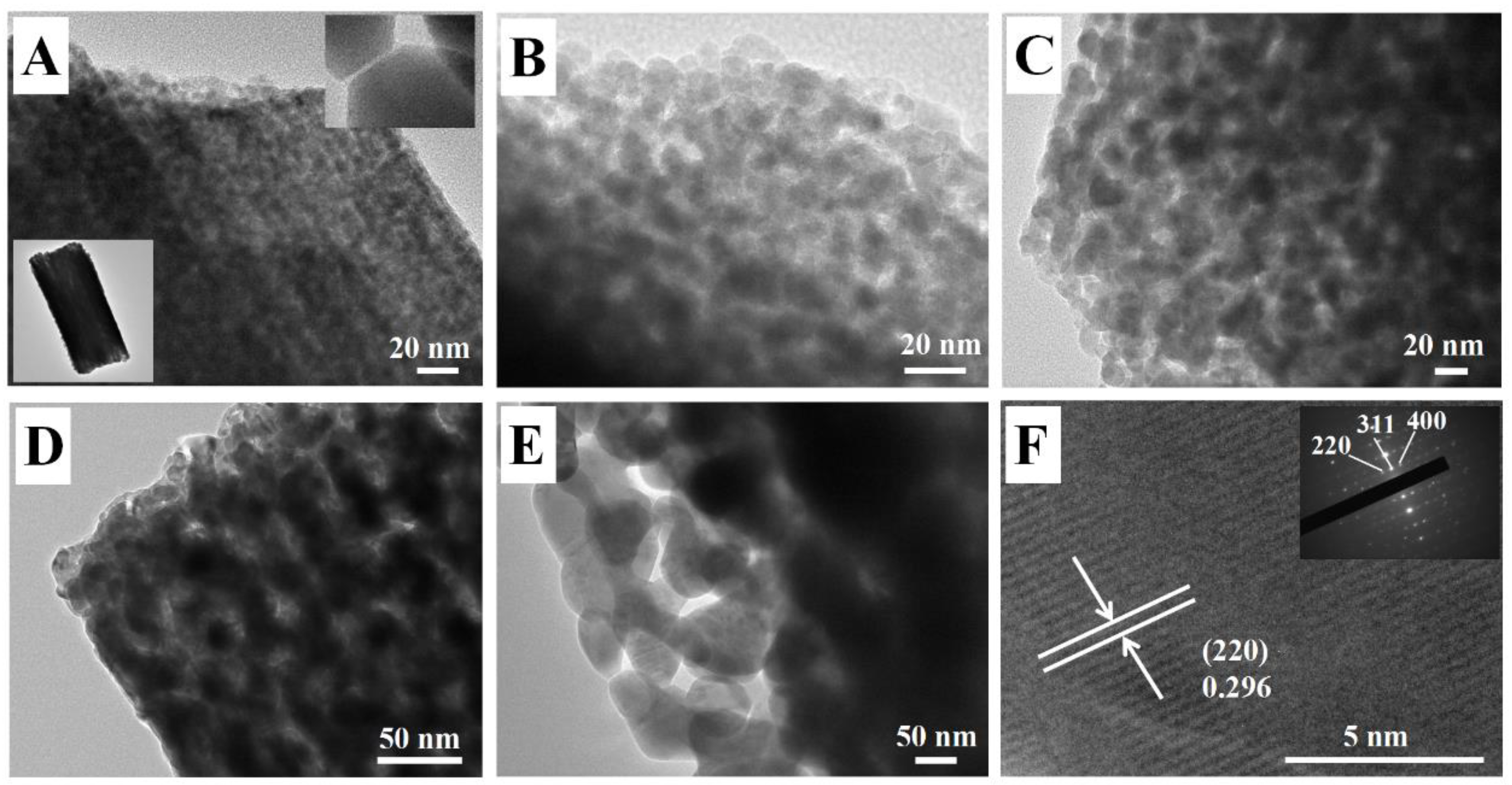 Nanomaterials 08 00451 g003