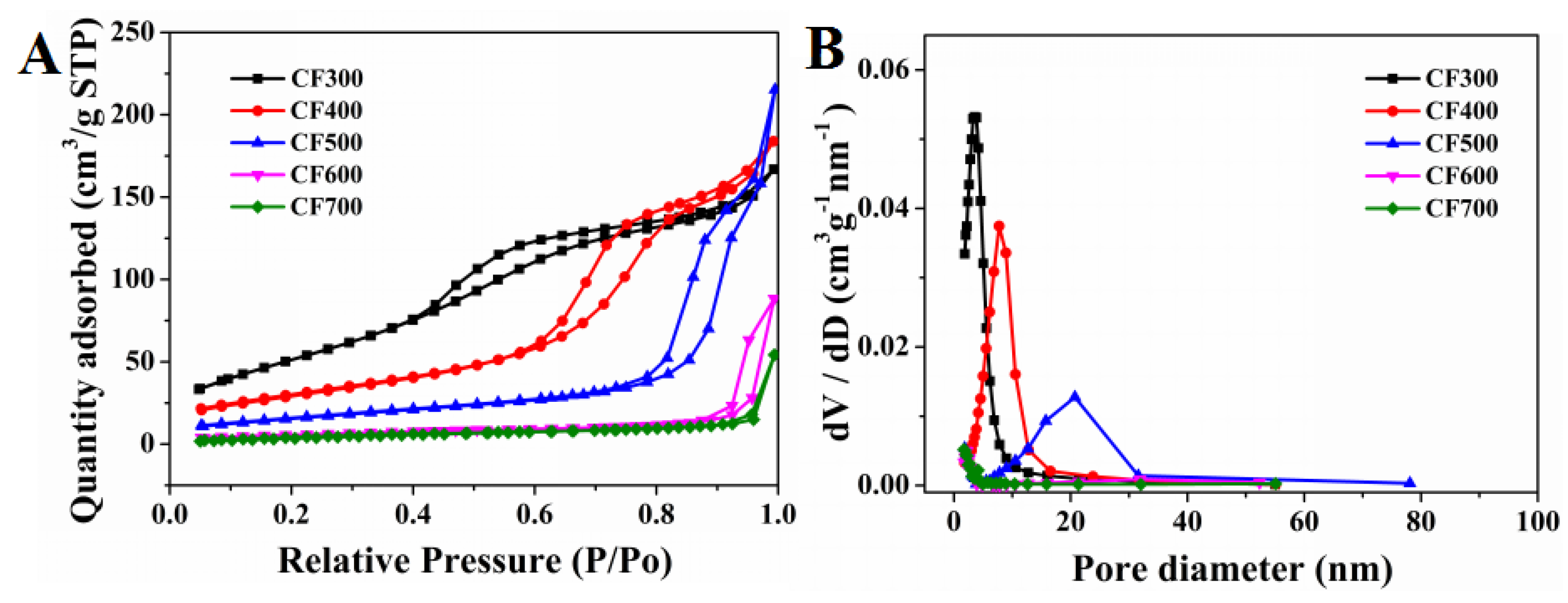 Nanomaterials 08 00451 g005