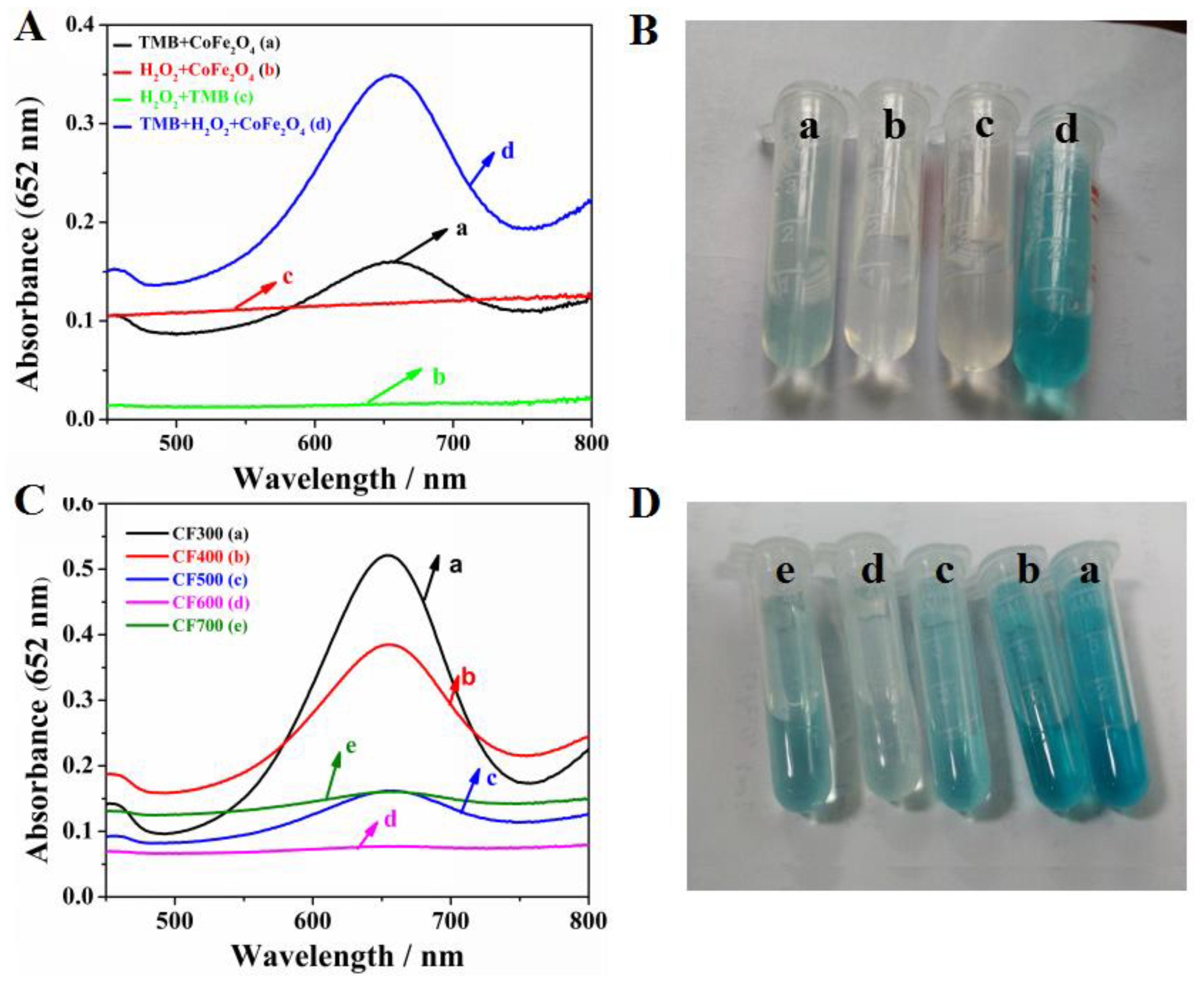 Nanomaterials 08 00451 g006