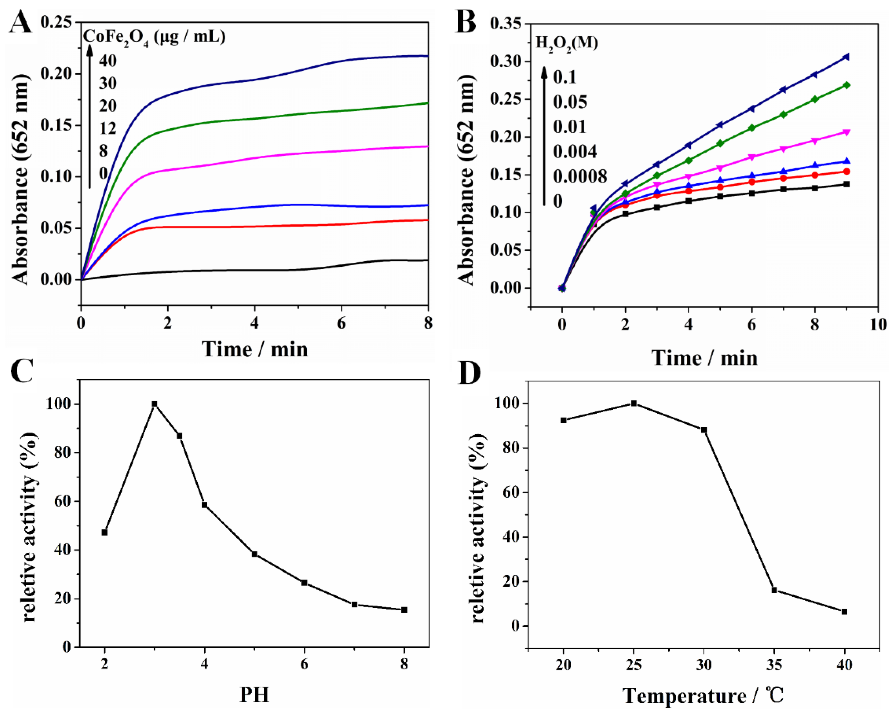 Nanomaterials 08 00451 g007