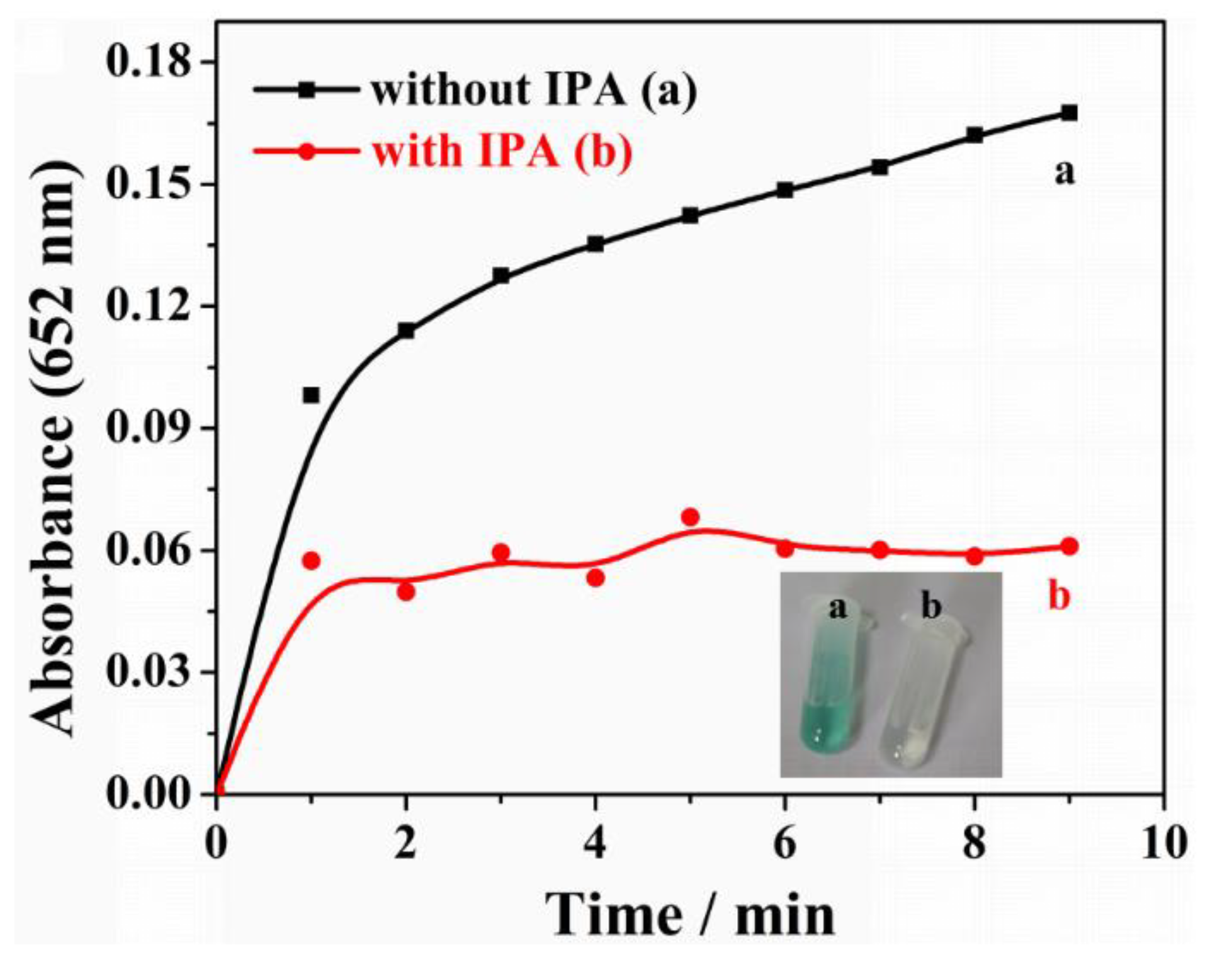 Nanomaterials 08 00451 g008