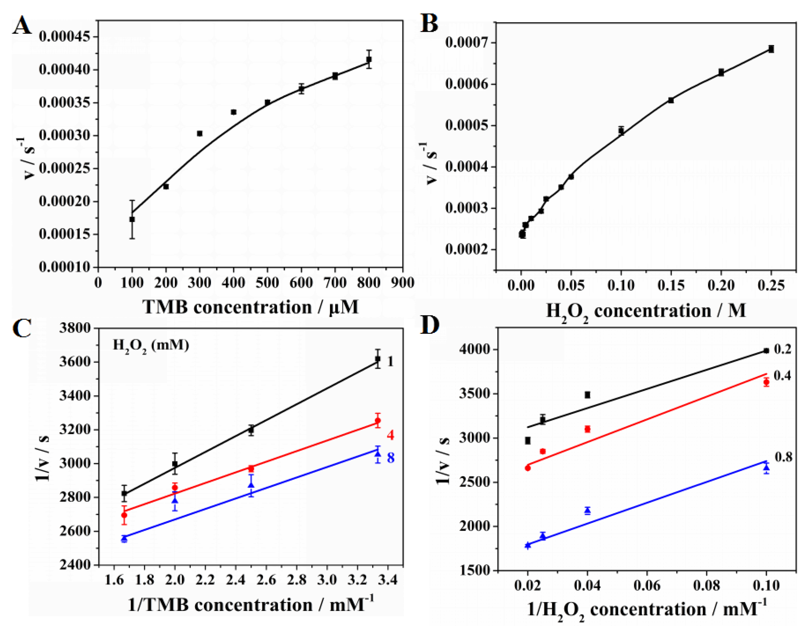 Nanomaterials 08 00451 g009
