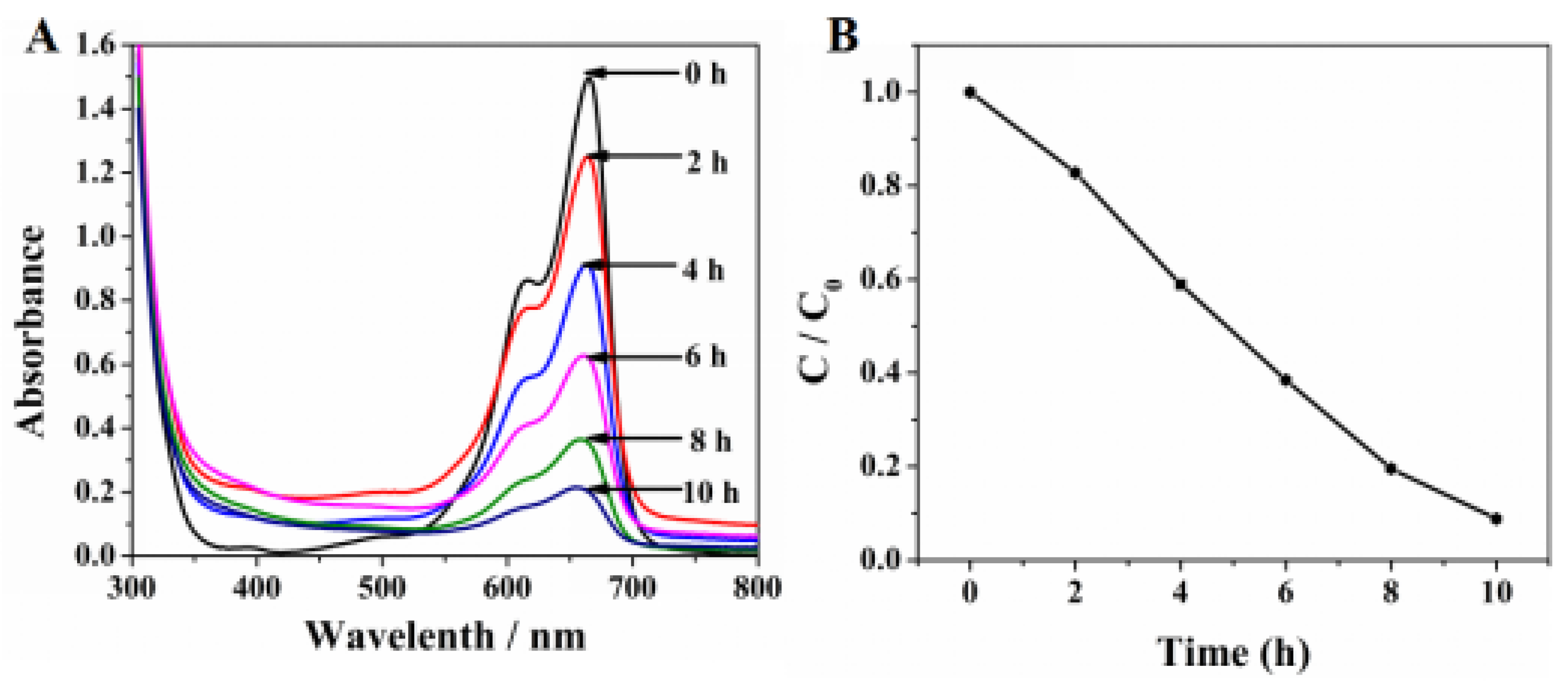 Nanomaterials 08 00451 g011