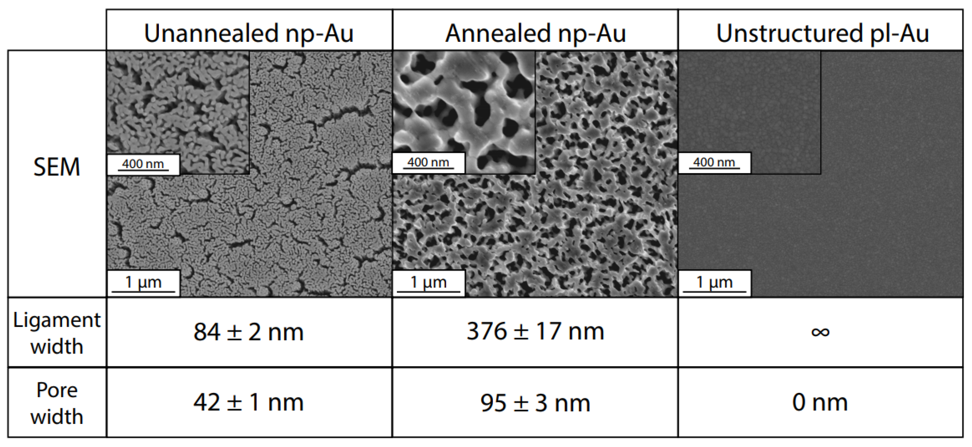 Nanomaterials 08 00452 g002