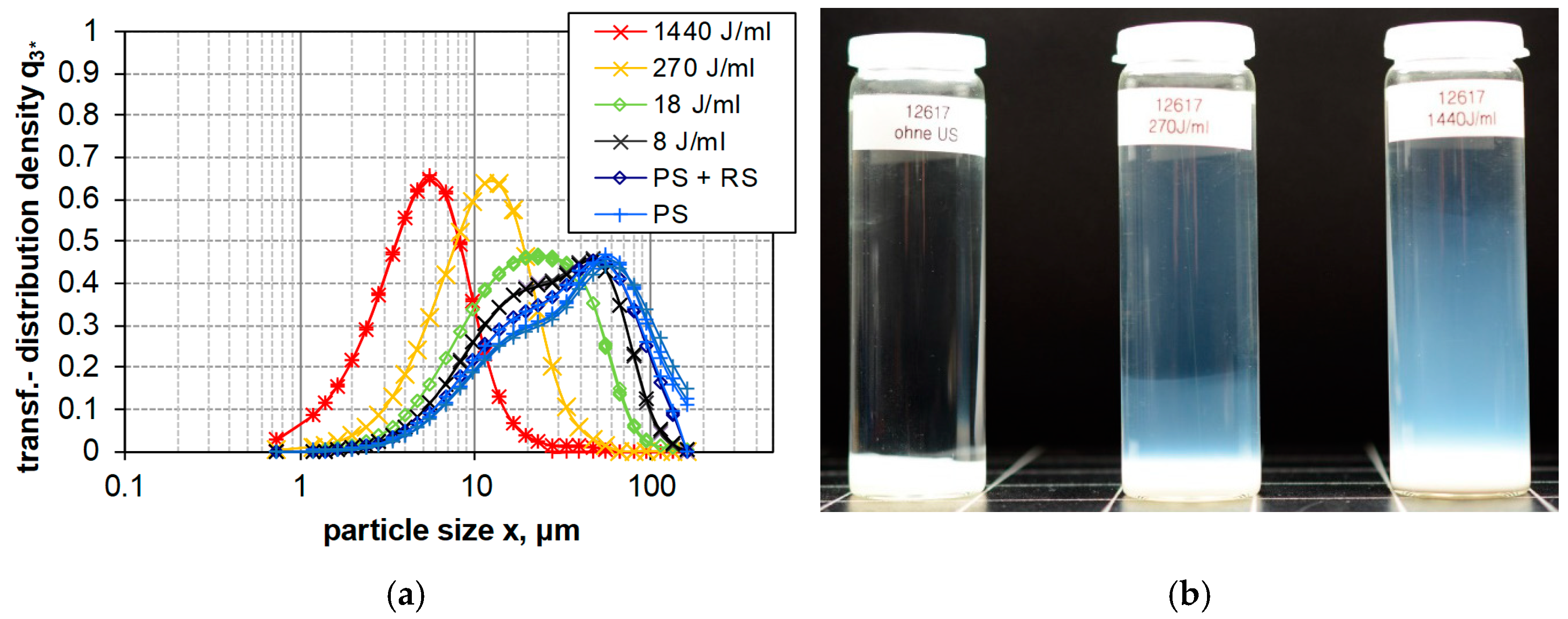 Nanomaterials 08 00454 g004