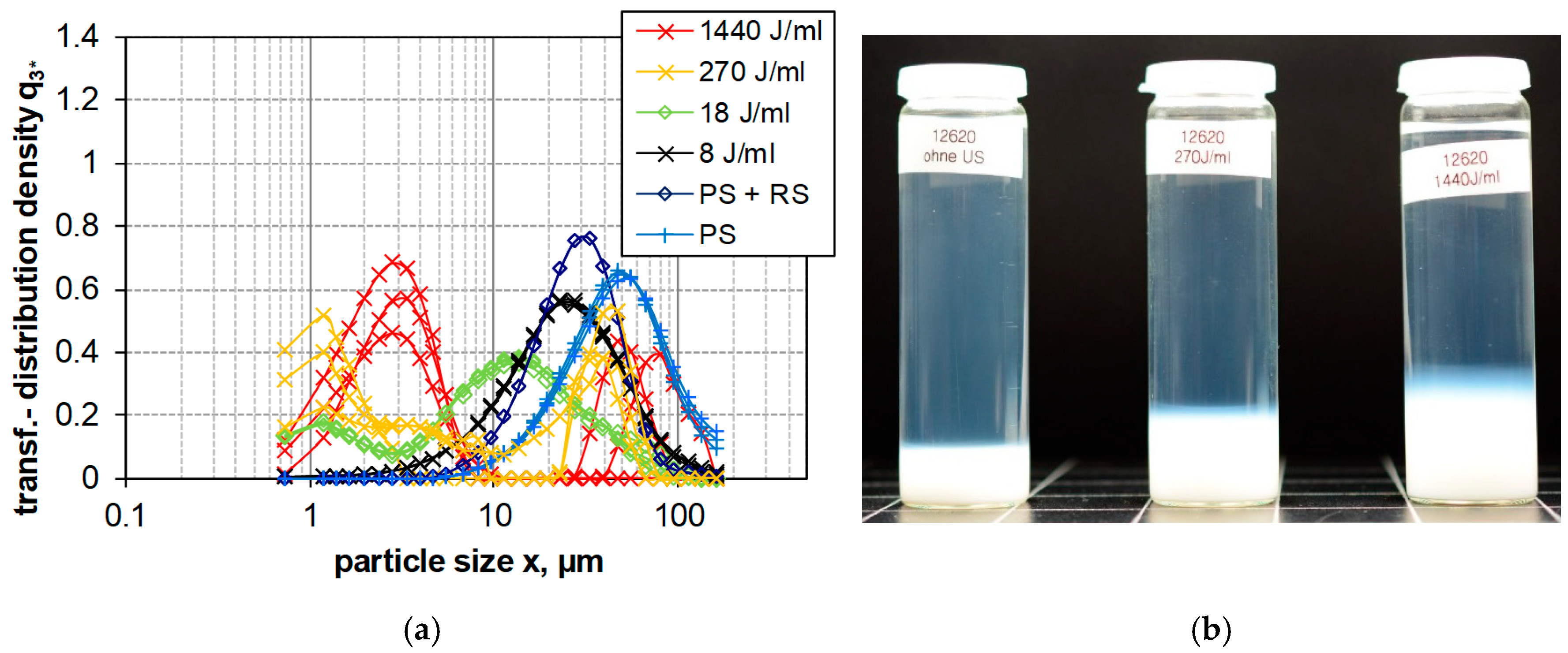 Nanomaterials 08 00454 g005