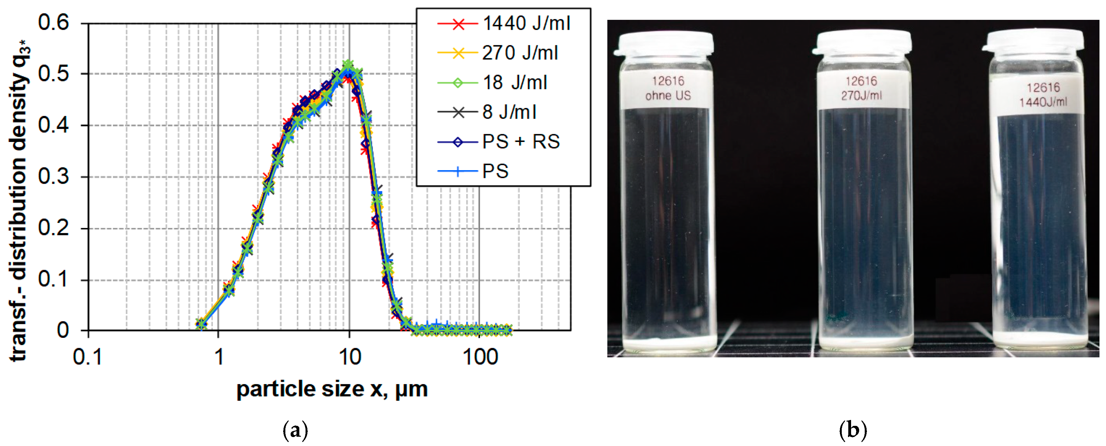 Nanomaterials 08 00454 g006