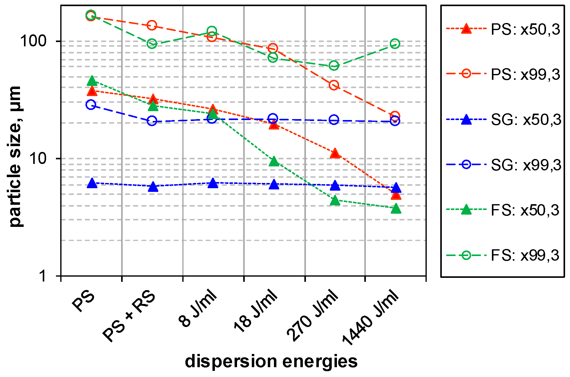 Nanomaterials 08 00454 g007