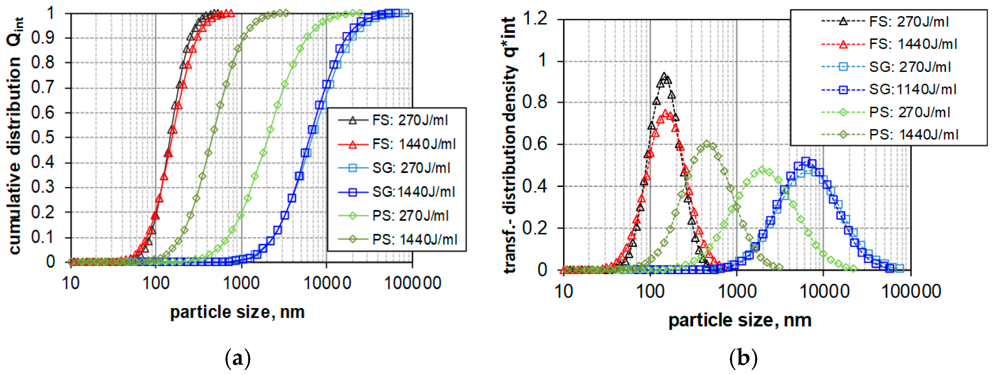 Nanomaterials 08 00454 g009
