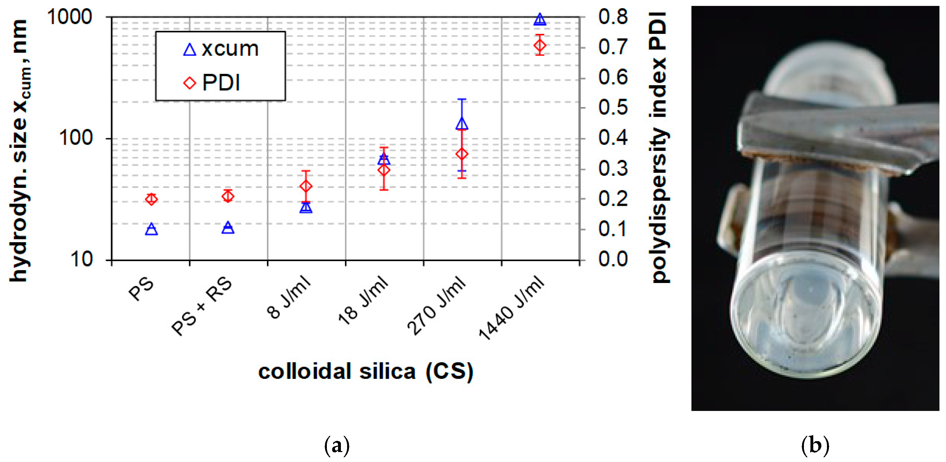 Nanomaterials 08 00454 g010