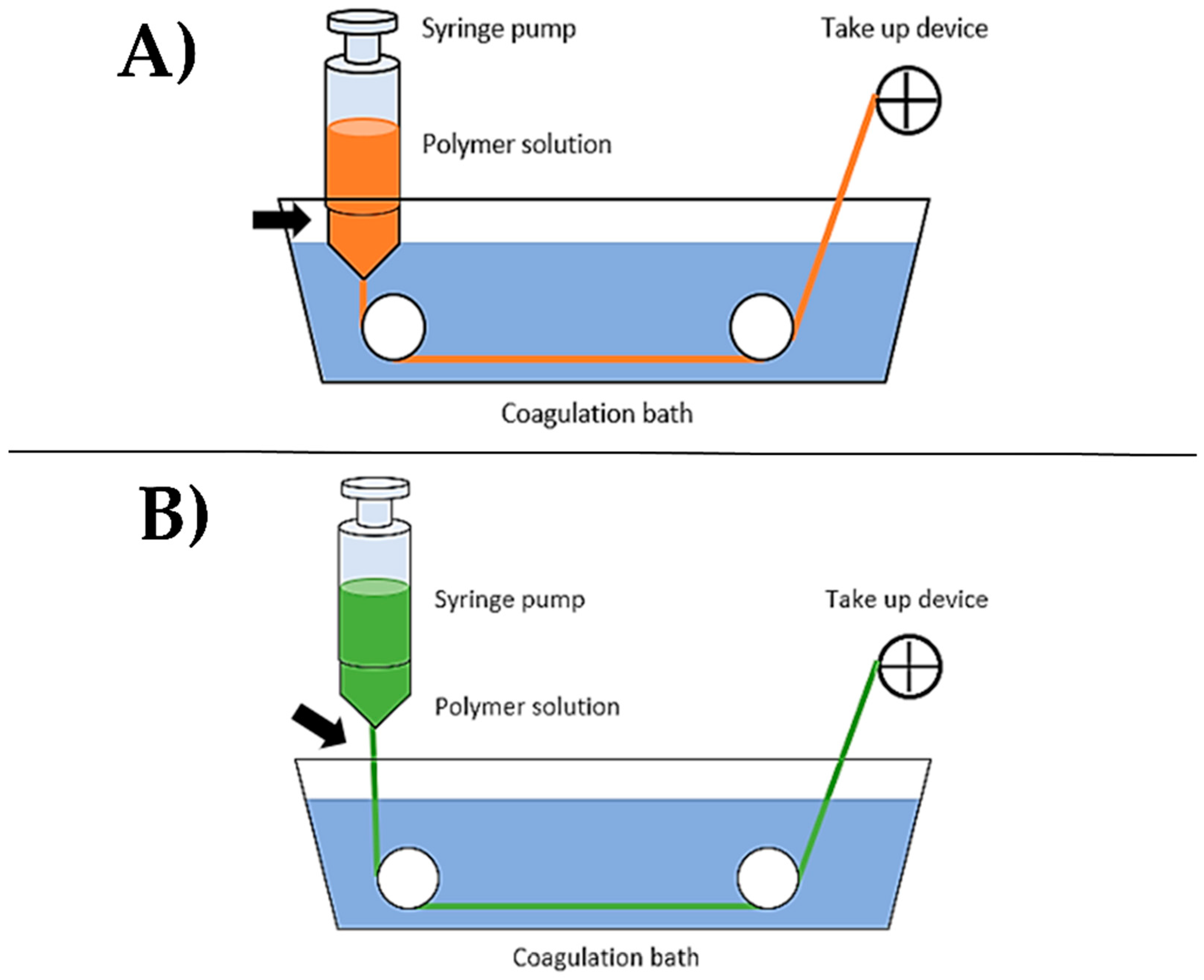 Nanomaterials 08 00457 g004