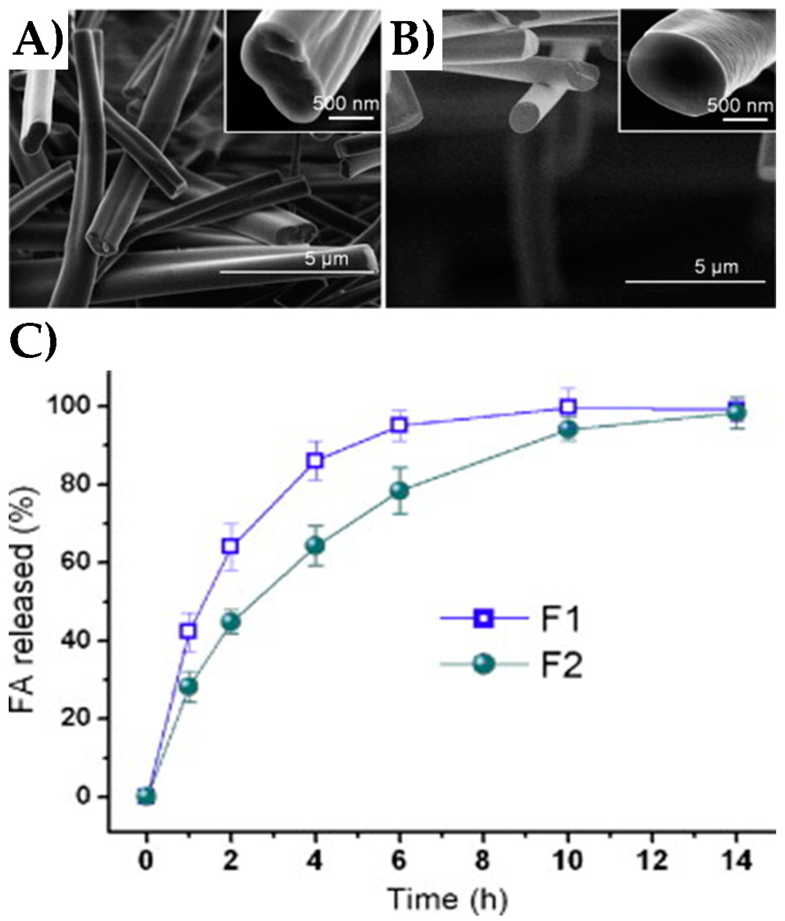 Nanomaterials 08 00457 g008