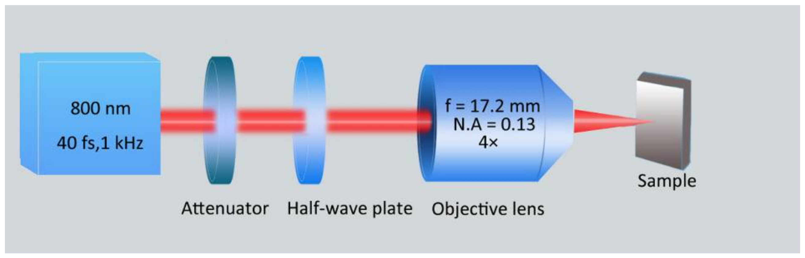 Nanomaterials 08 00458 g001